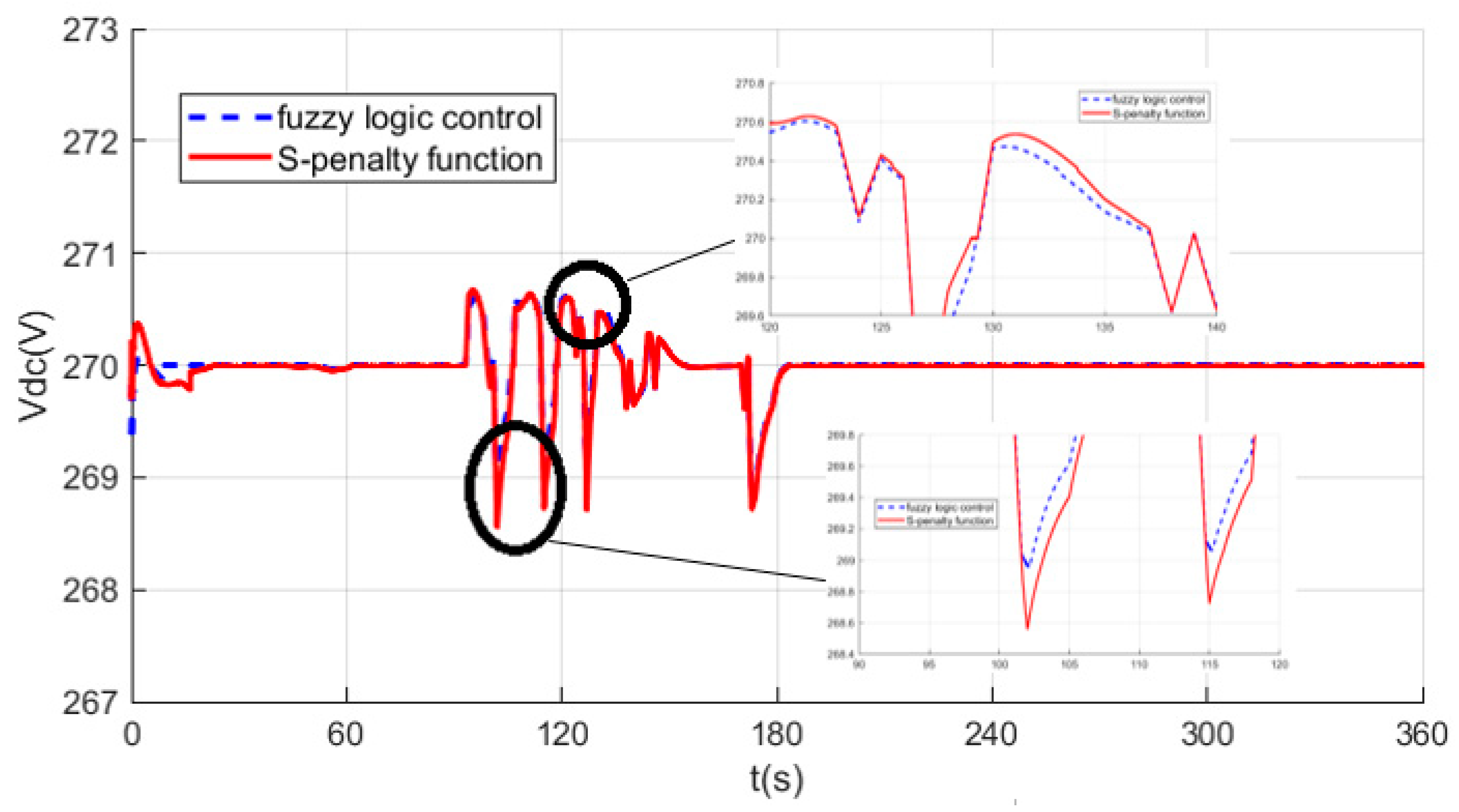 Preprints 91874 g015