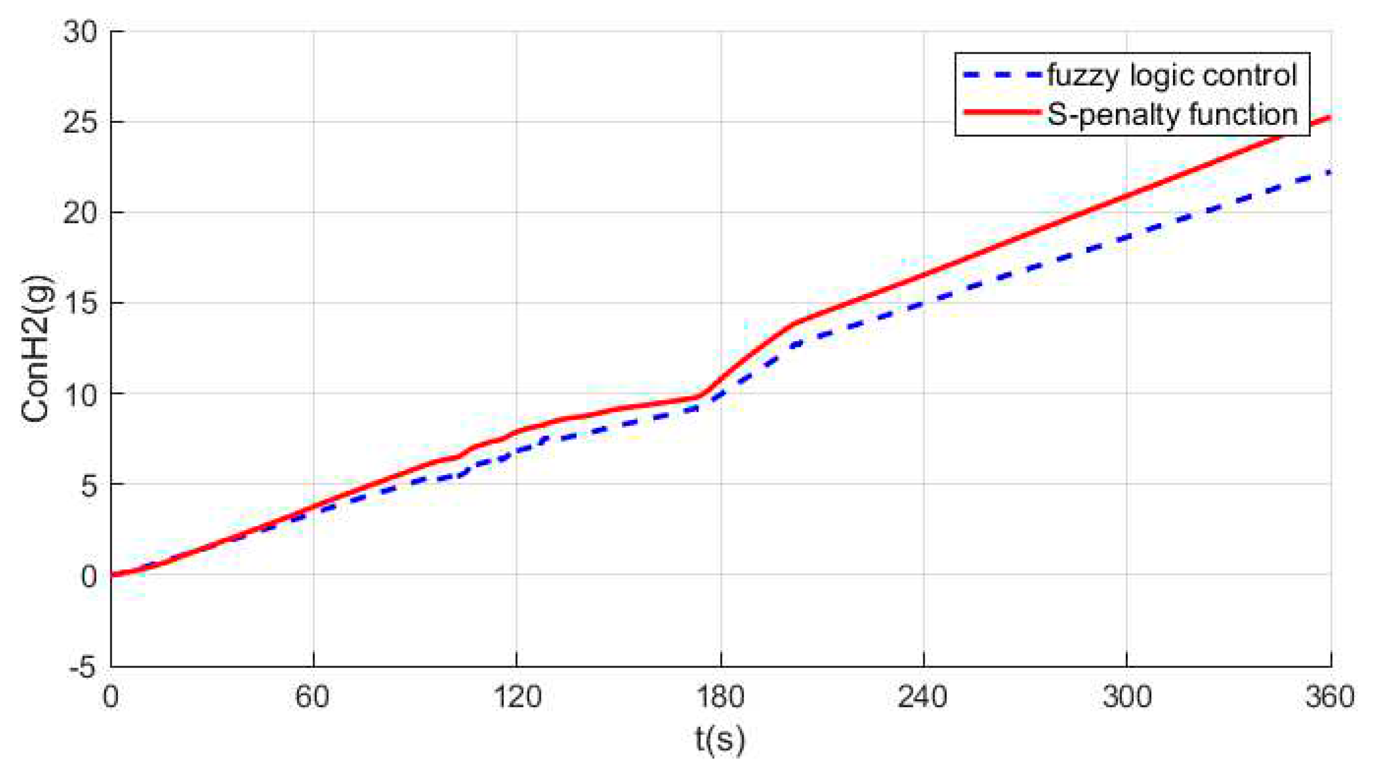 Preprints 91874 g016