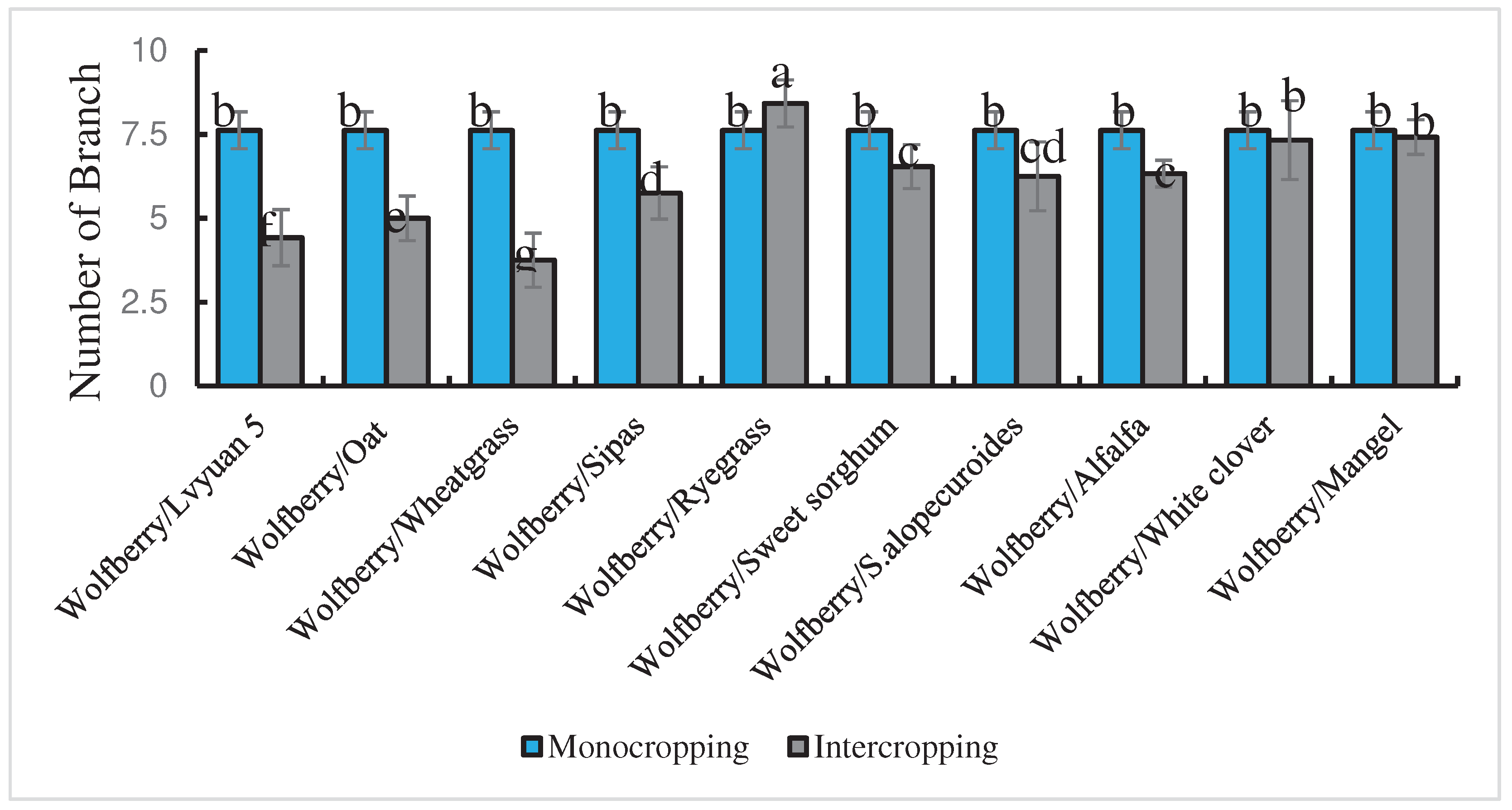 Preprints 90928 g001