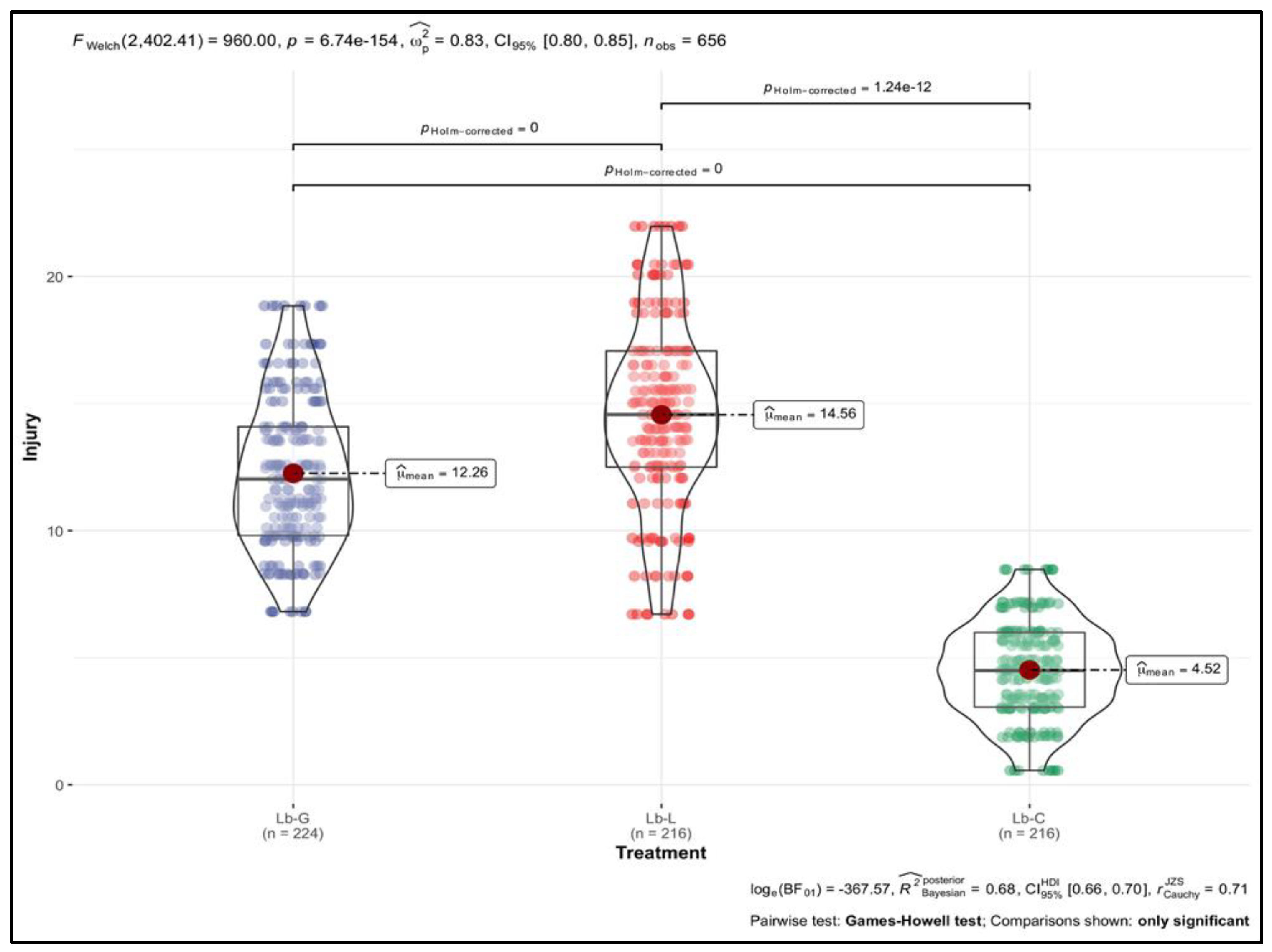 Preprints 90928 g006