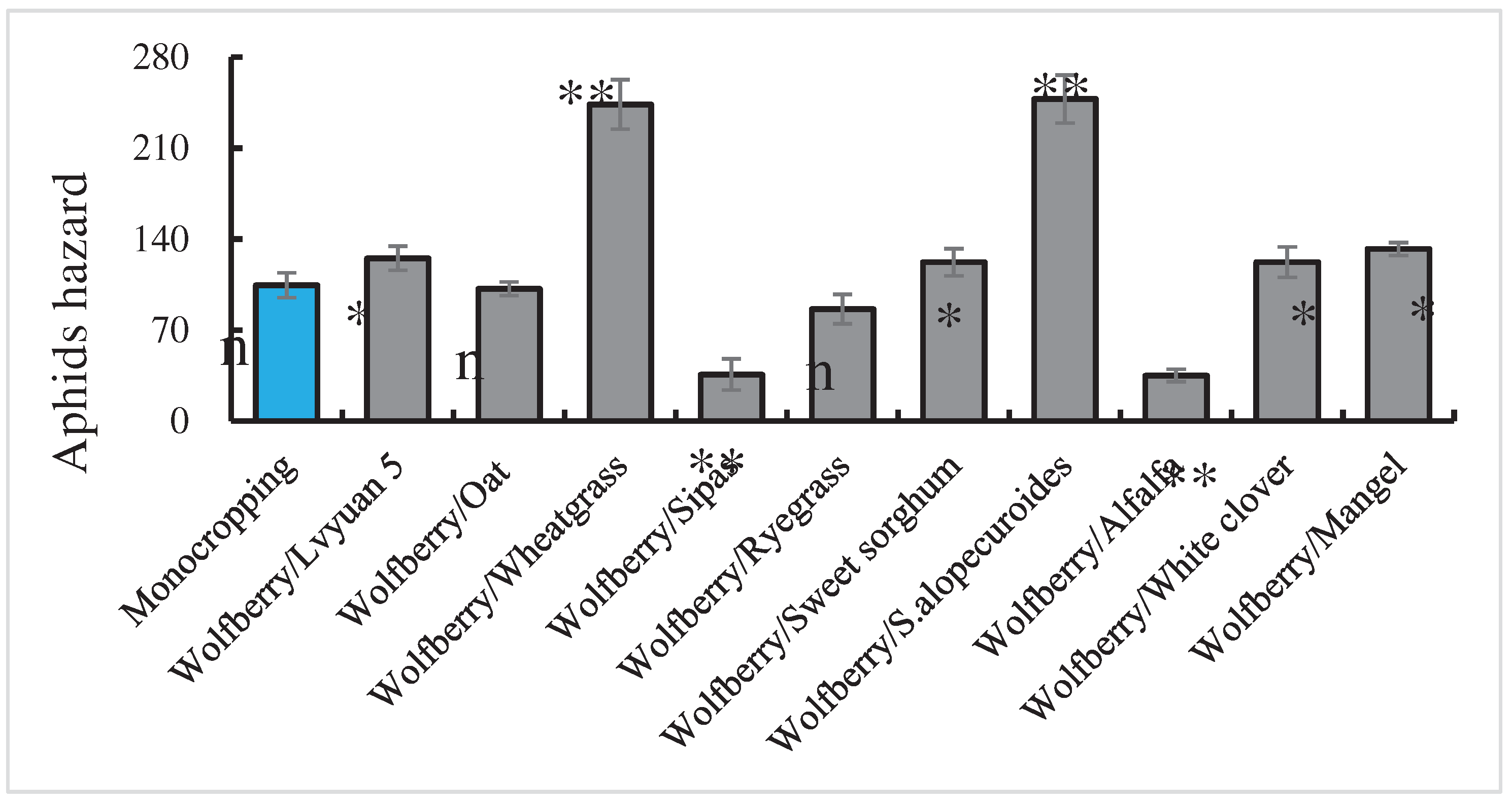 Preprints 90928 g007