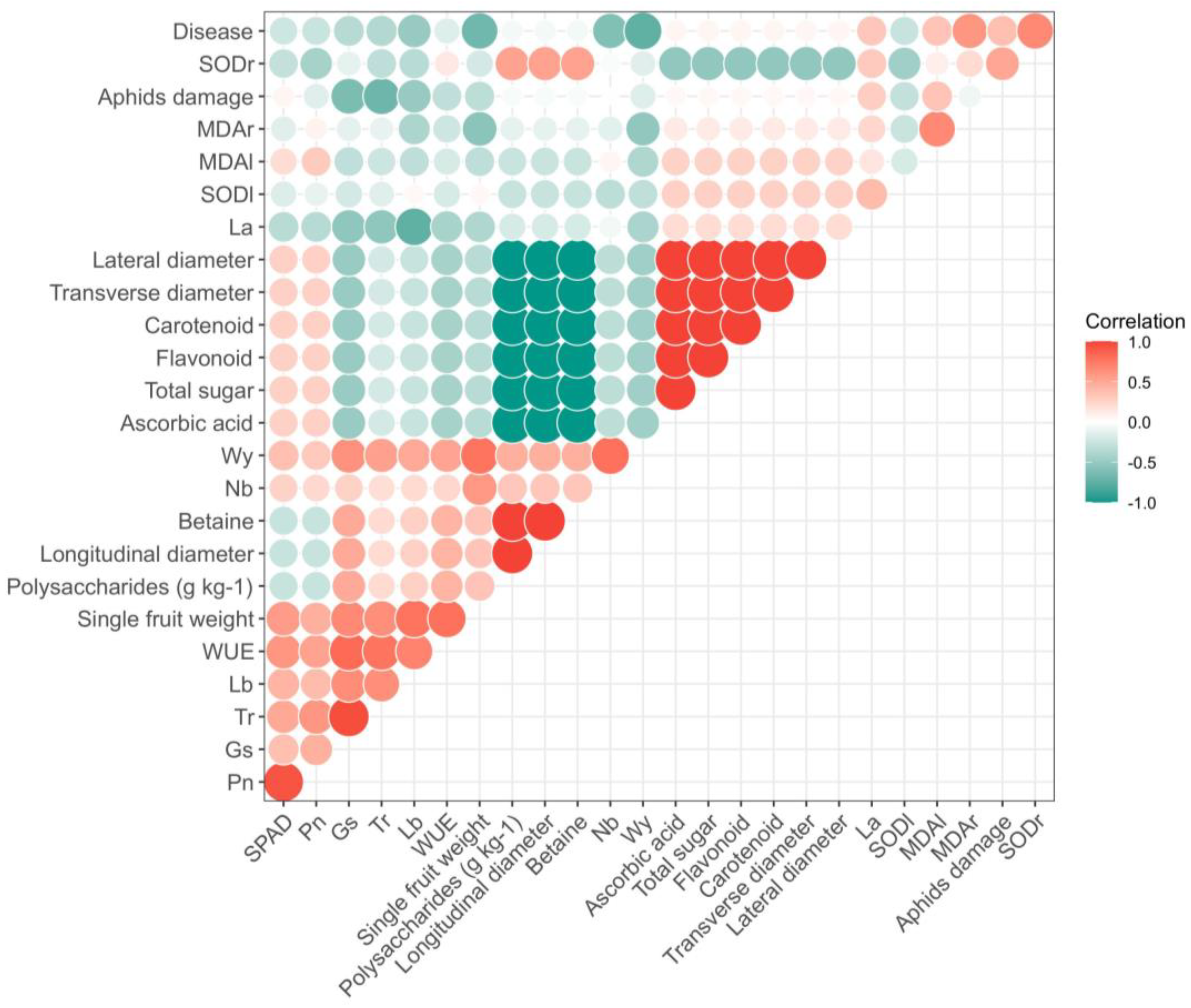 Preprints 90928 g008