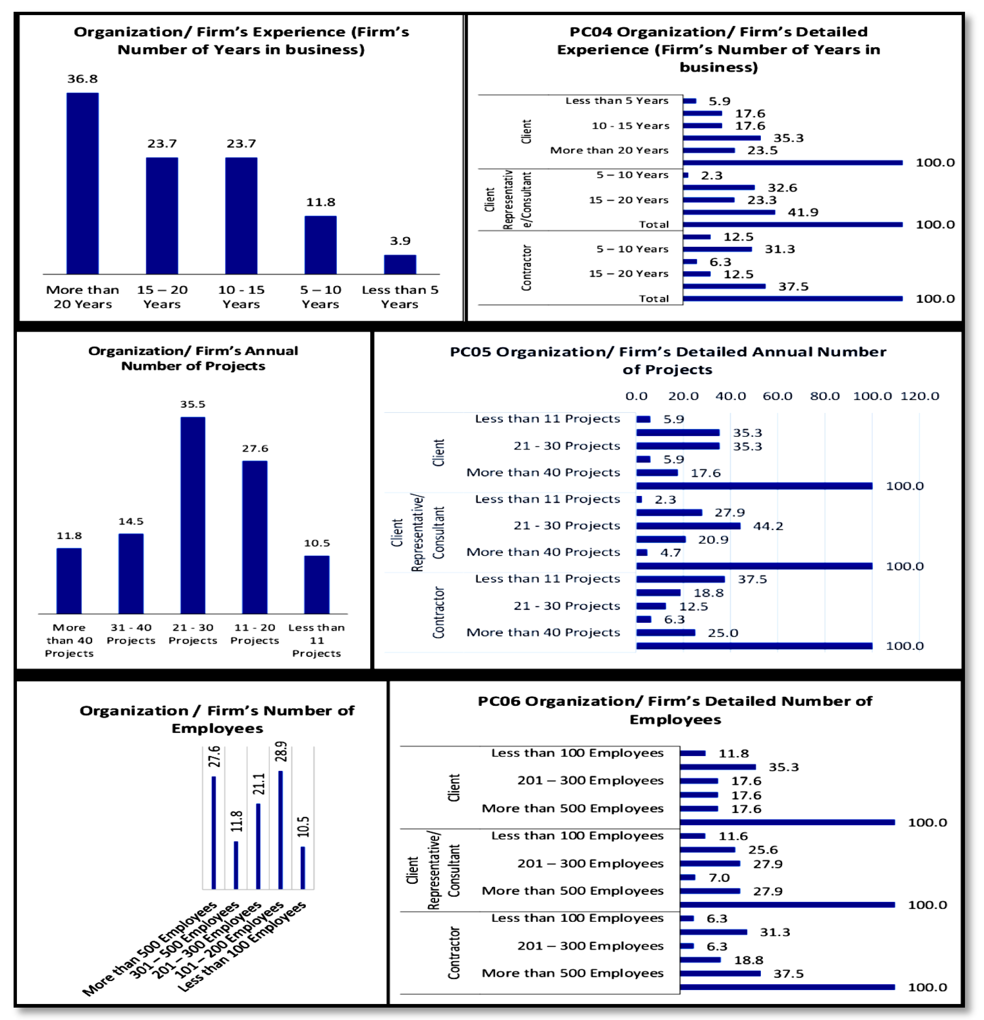 Preprints 112408 g004