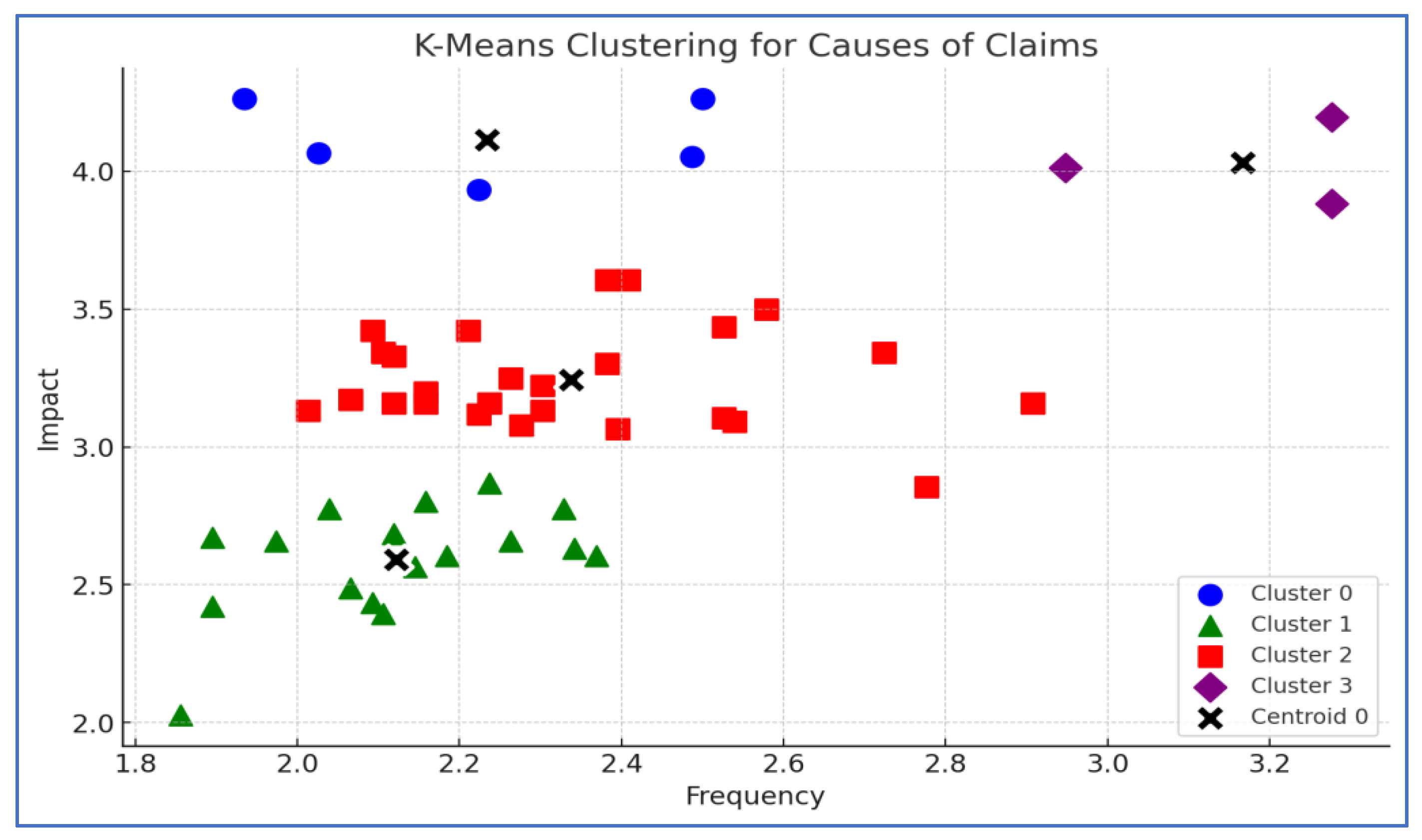 Preprints 112408 g006