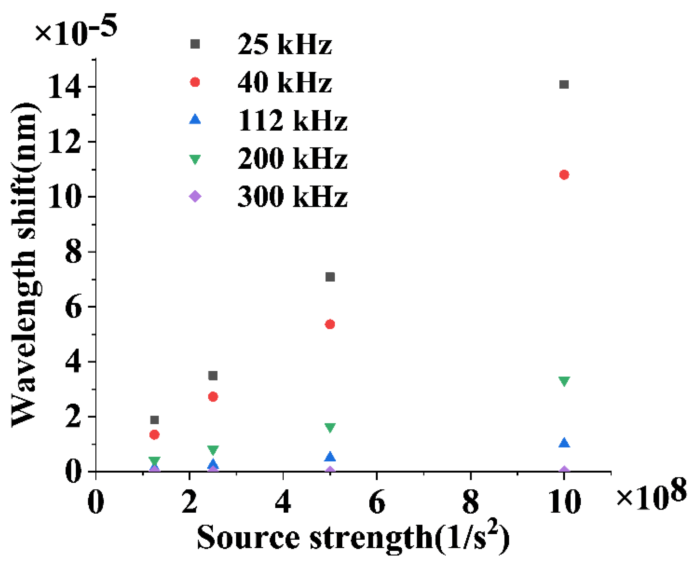 Preprints 71926 g003