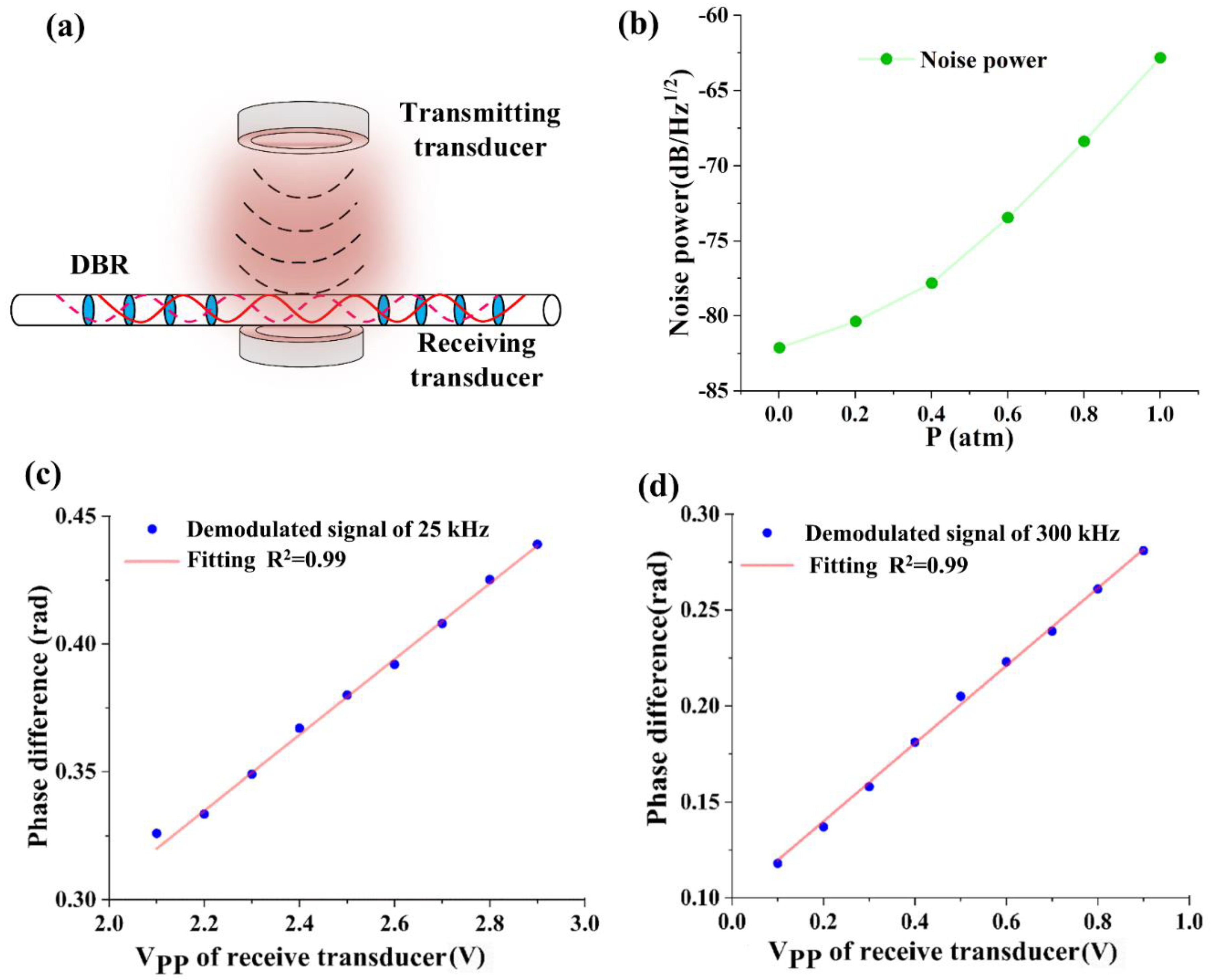 Preprints 71926 g004