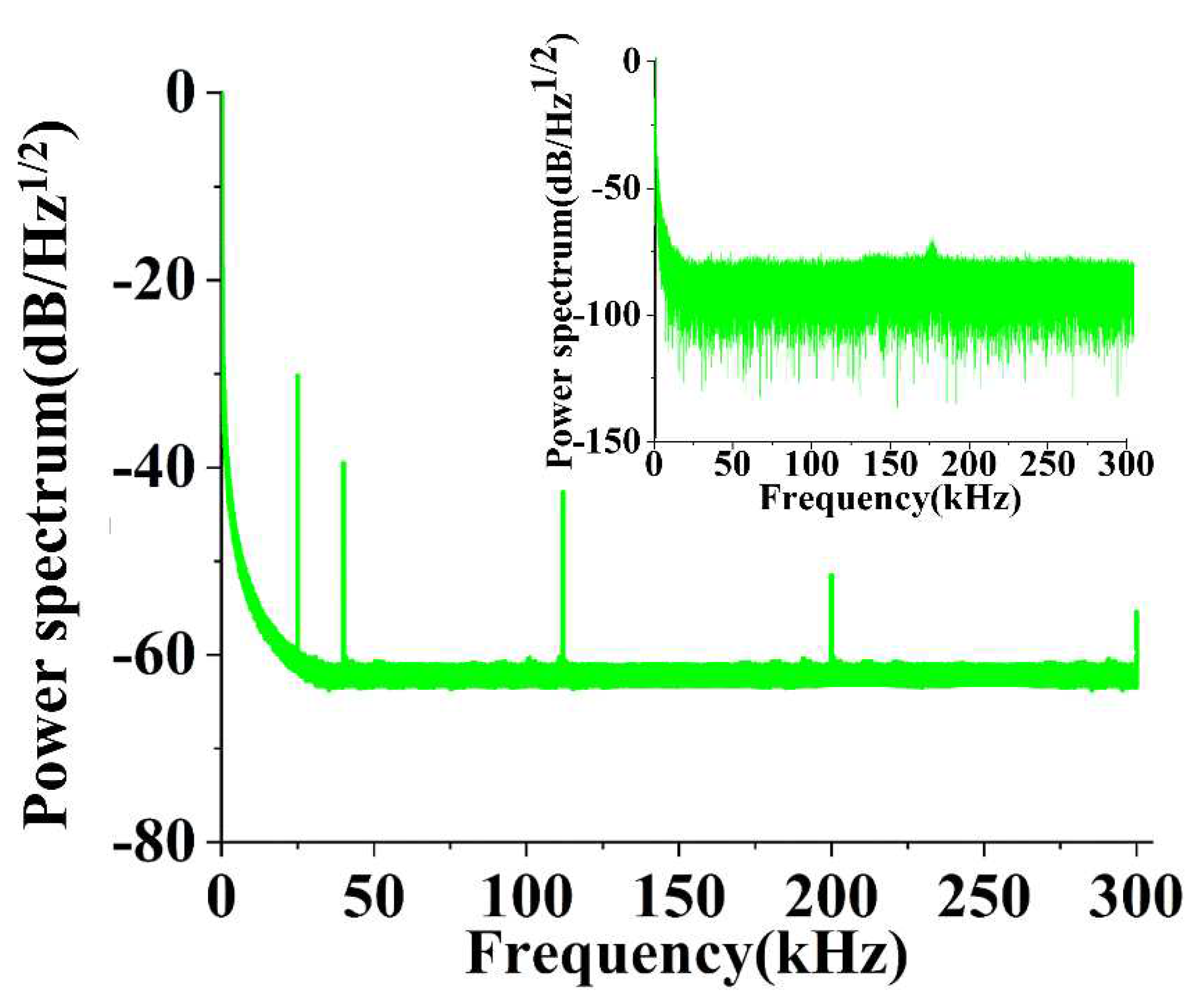 Preprints 71926 g005