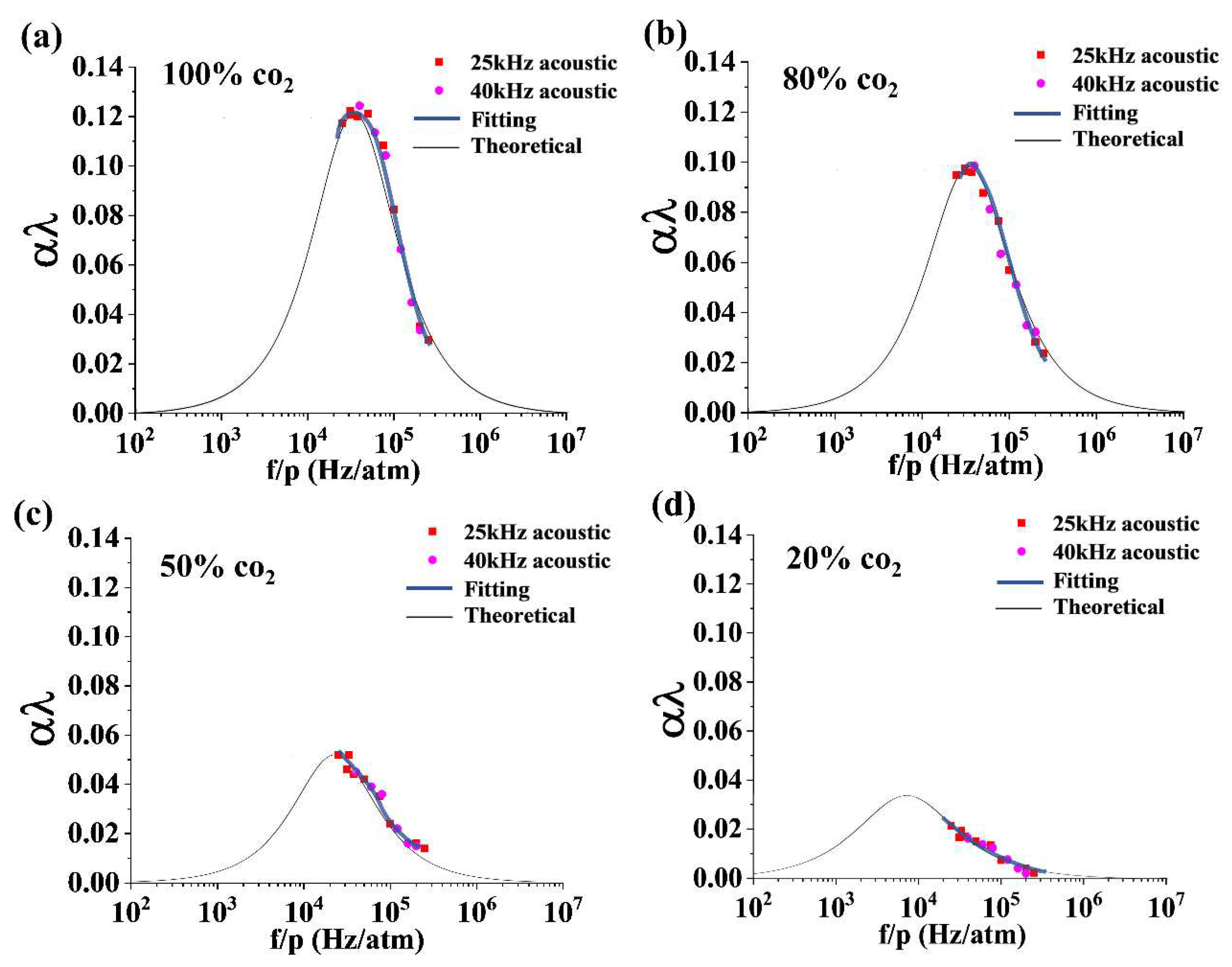 Preprints 71926 g009