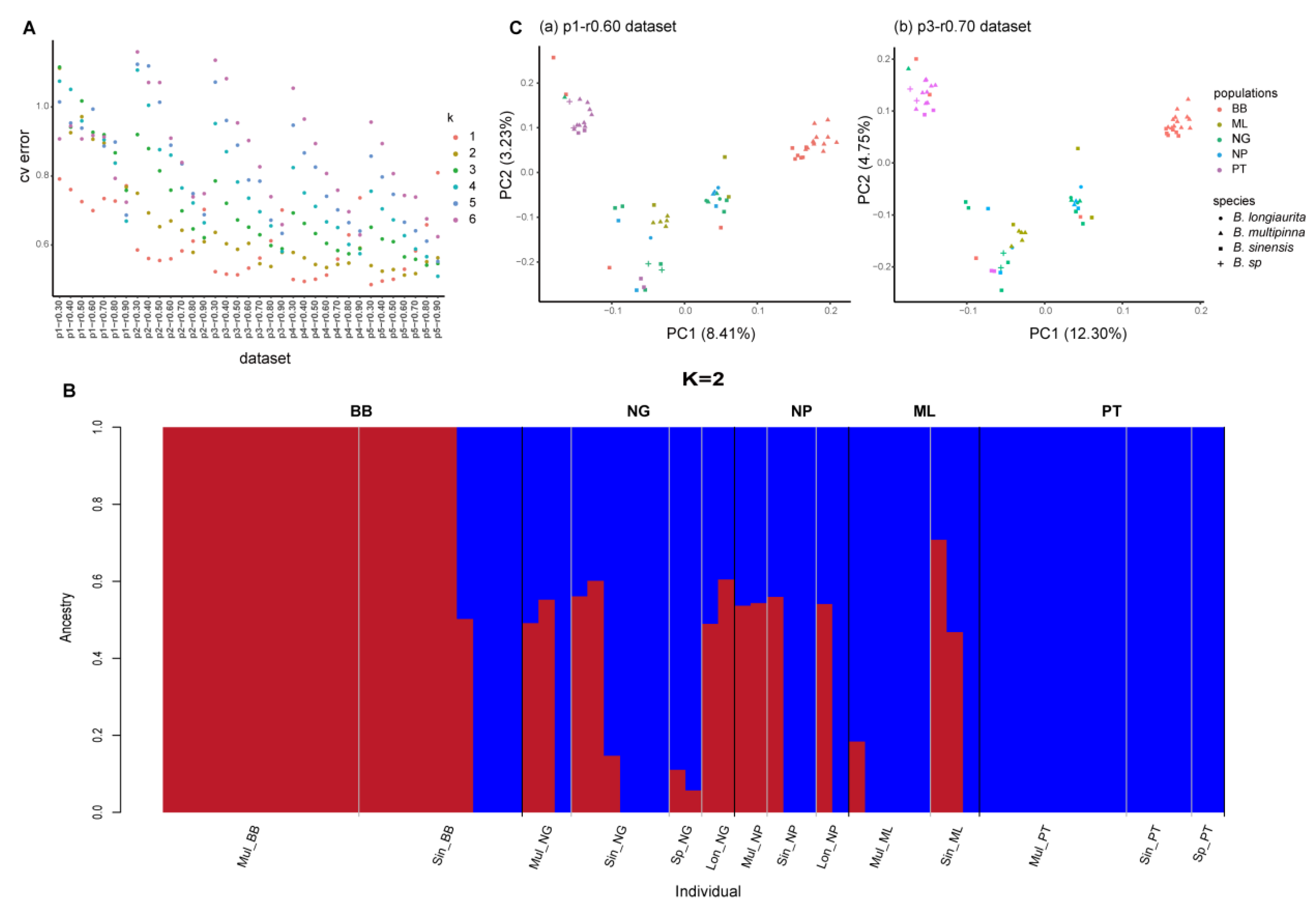 Preprints 108118 g003