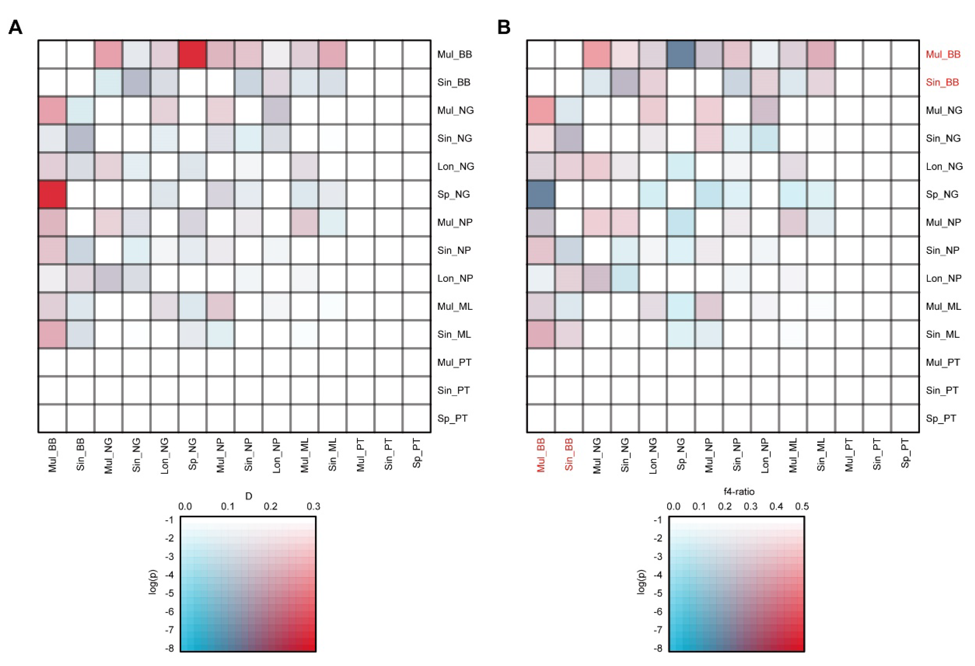 Preprints 108118 g004