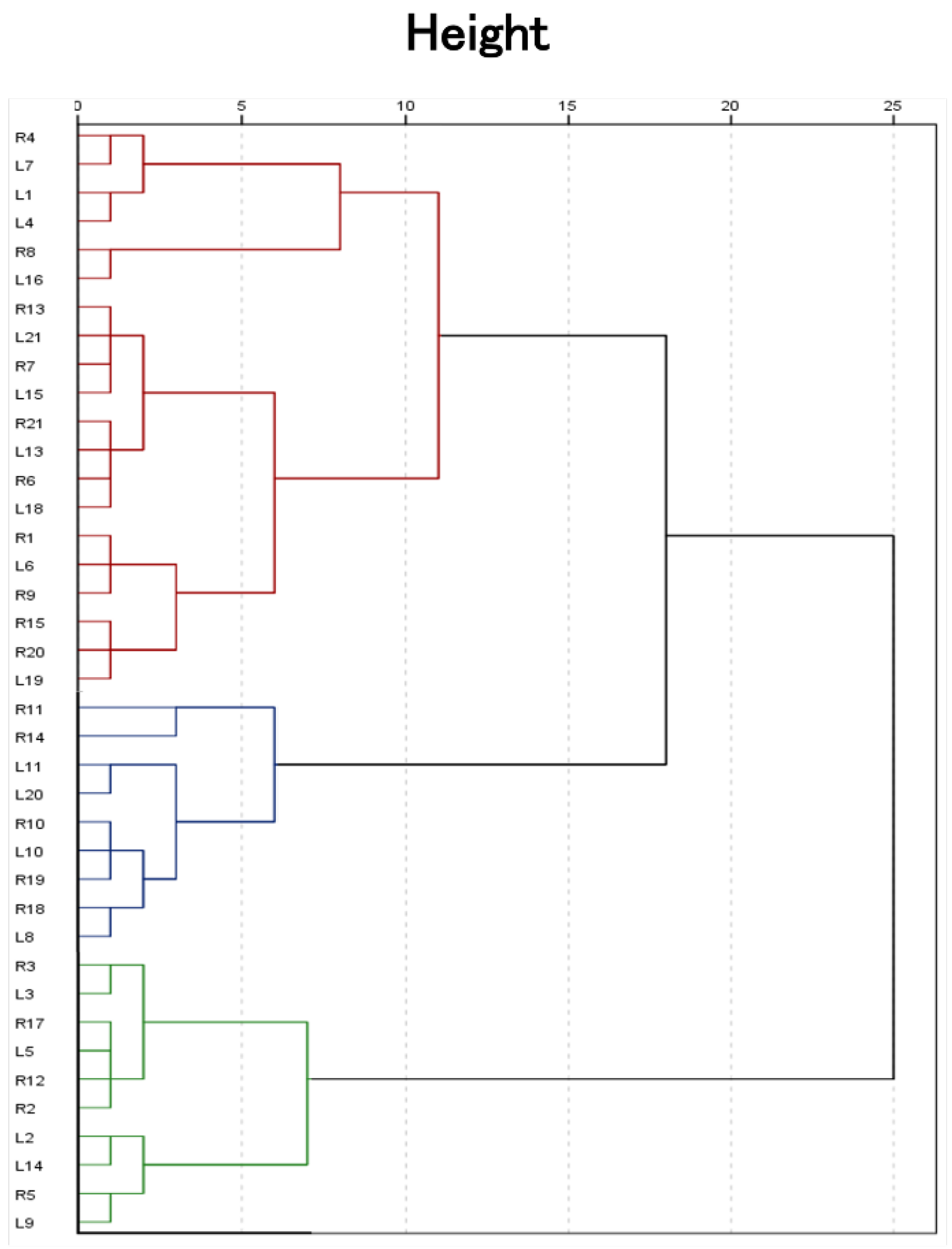 Preprints 115406 g003