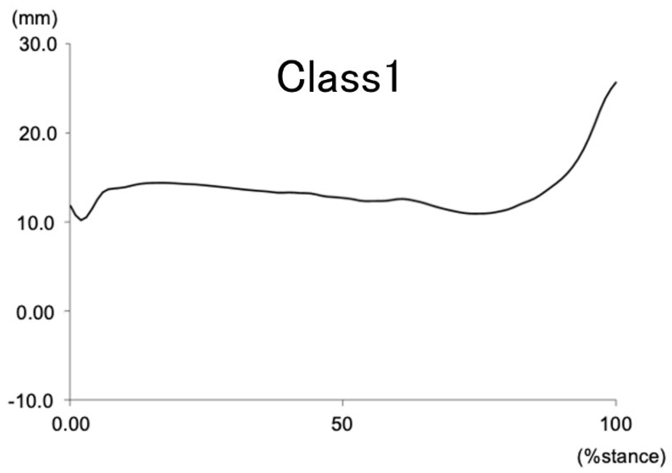 Preprints 115406 g004a