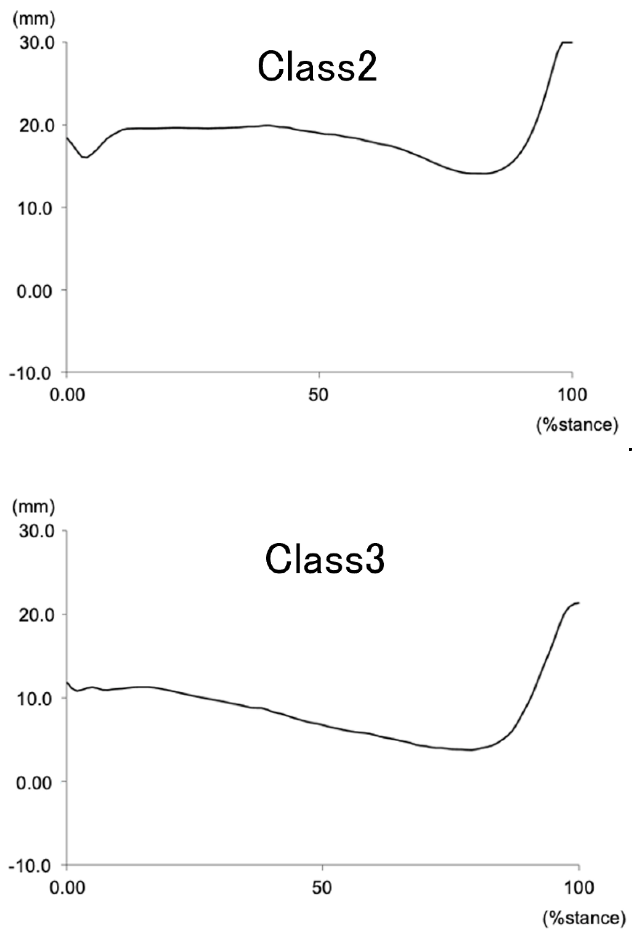 Preprints 115406 g004b