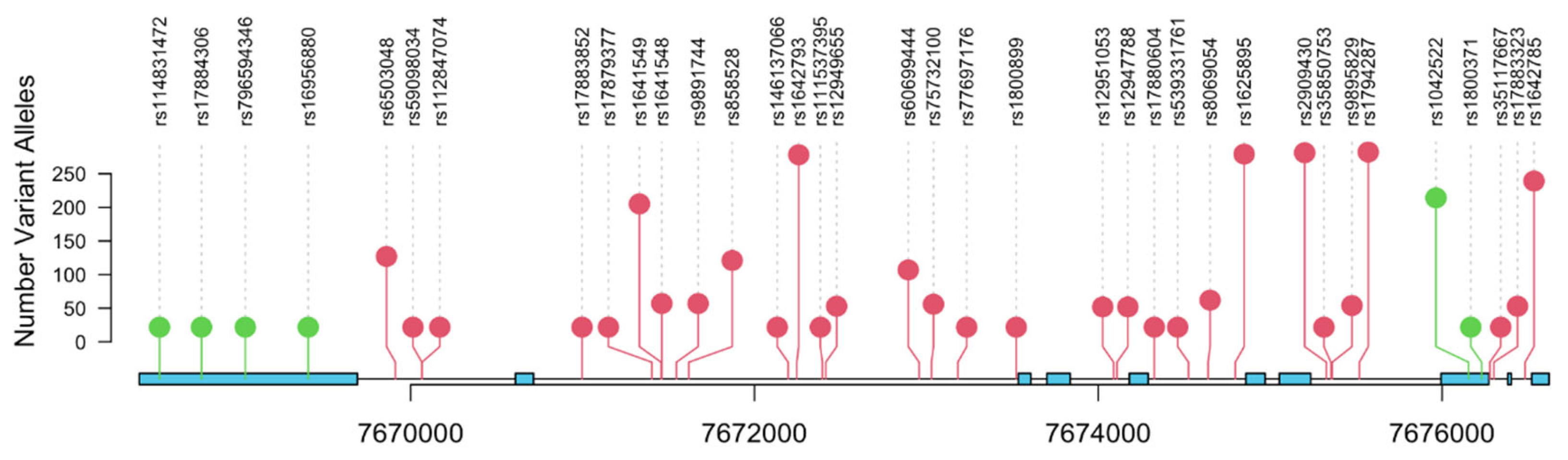 Preprints 71053 g001