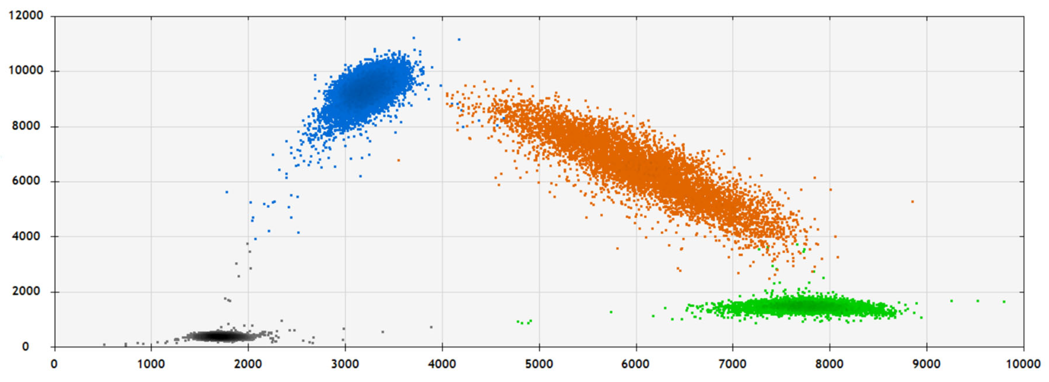 Preprints 71053 g002