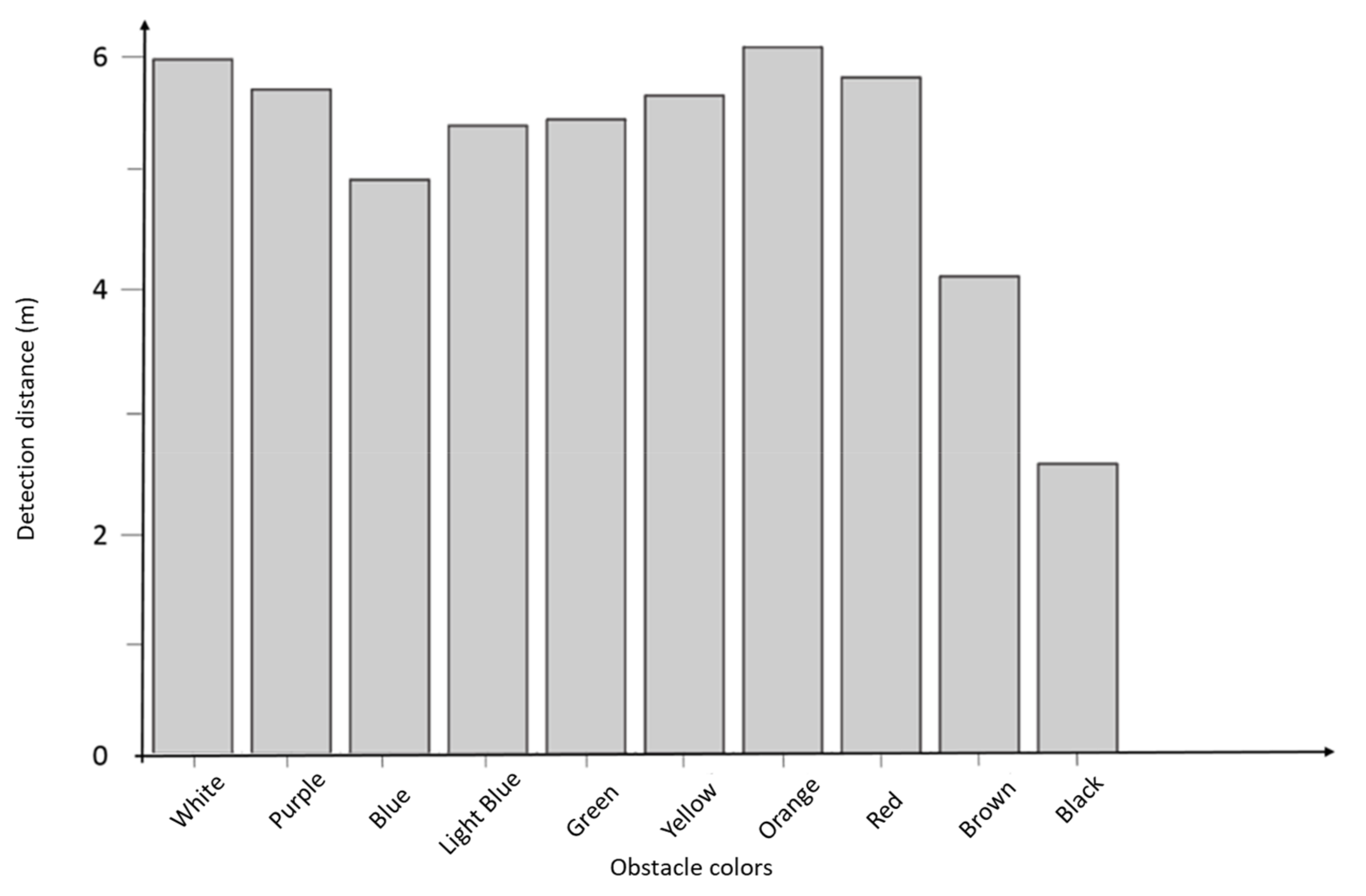 Preprints 103344 g003