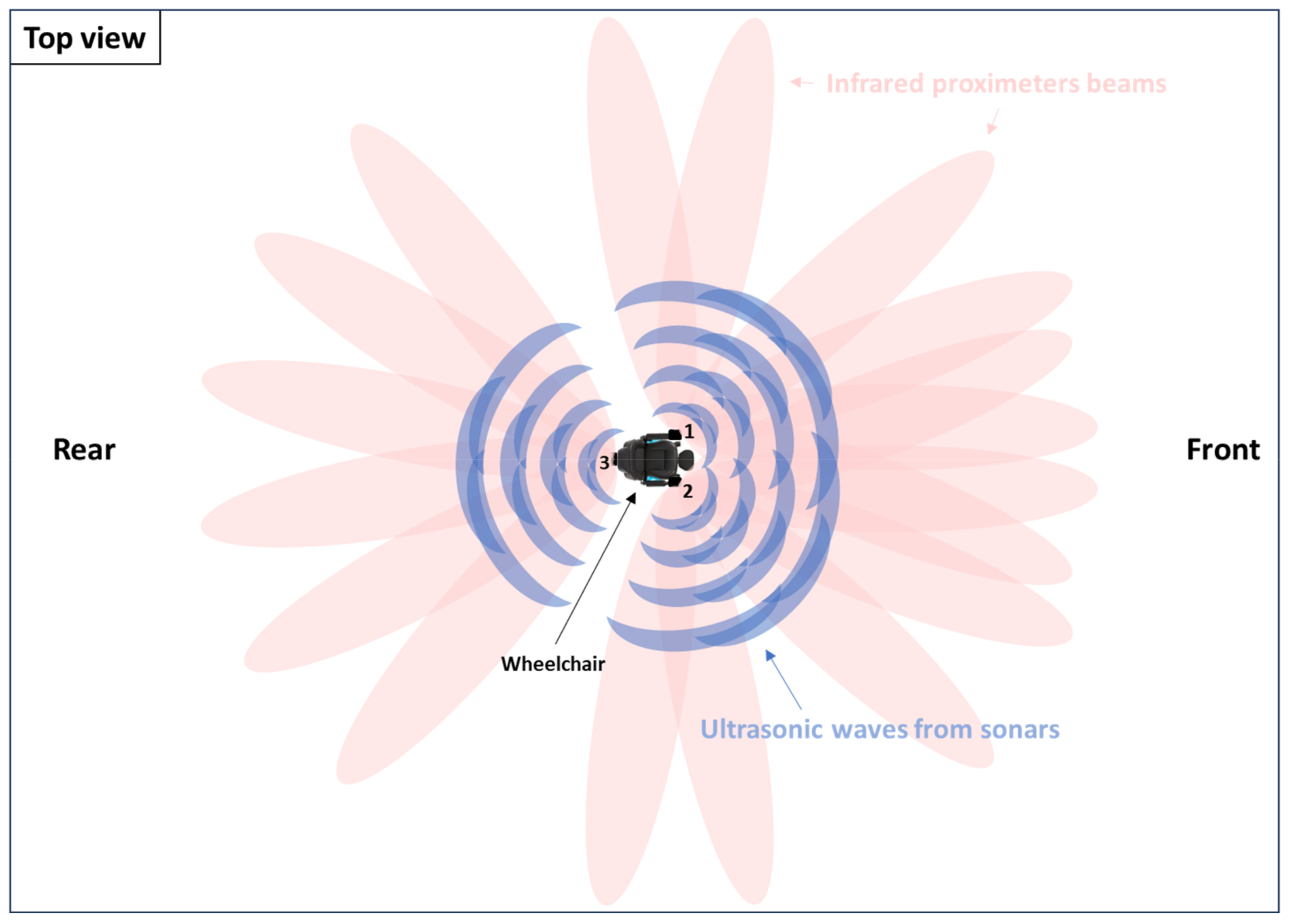 Preprints 103344 g005