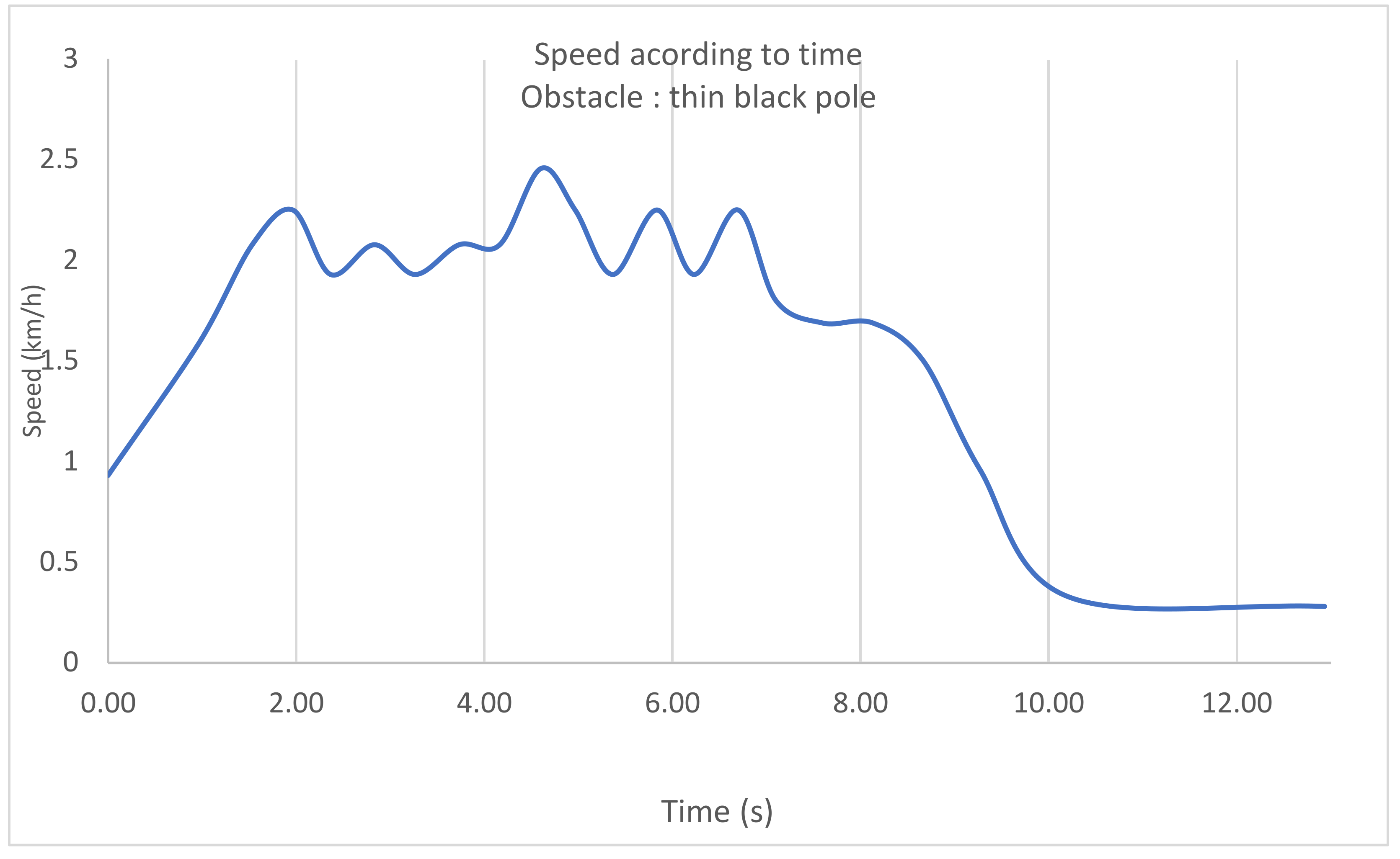 Preprints 103344 g011