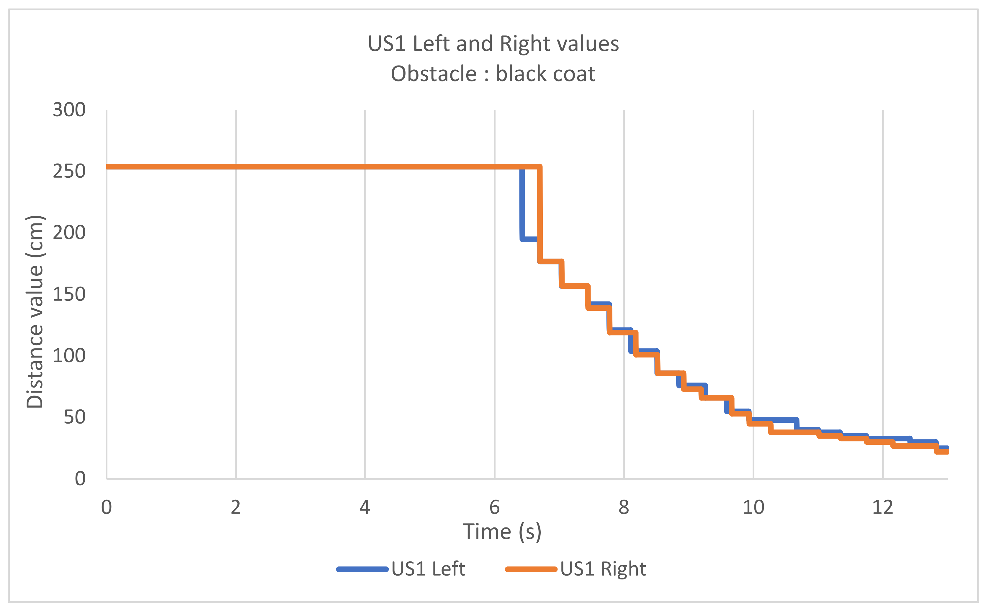 Preprints 103344 g015