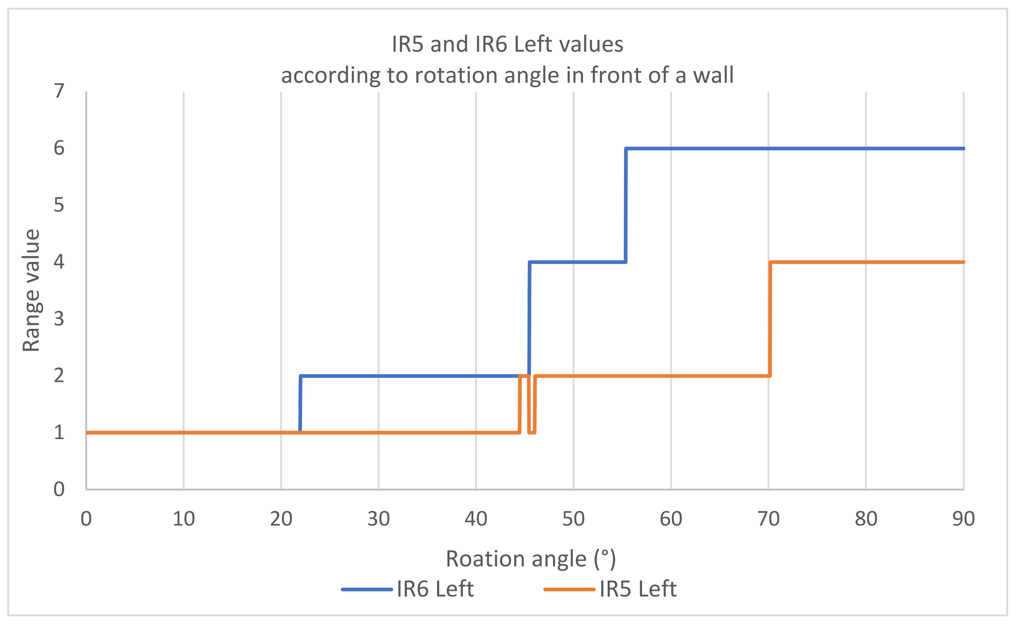 Preprints 103344 g023