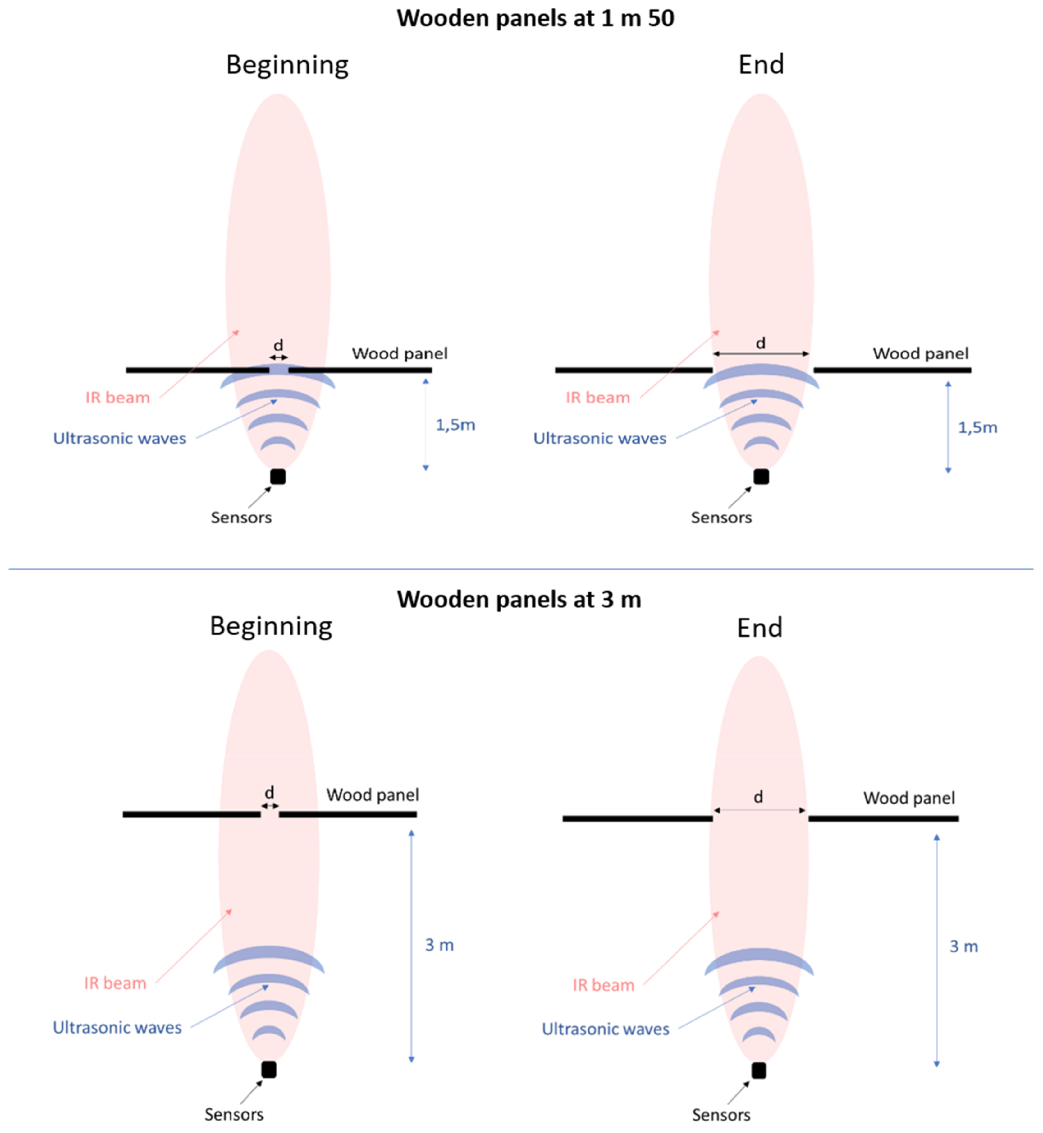 Preprints 103344 g024