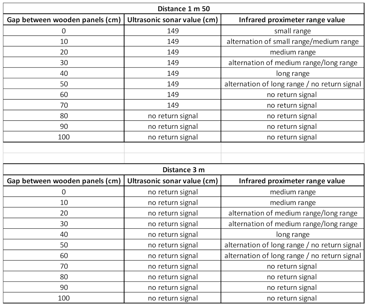 Preprints 103344 i003