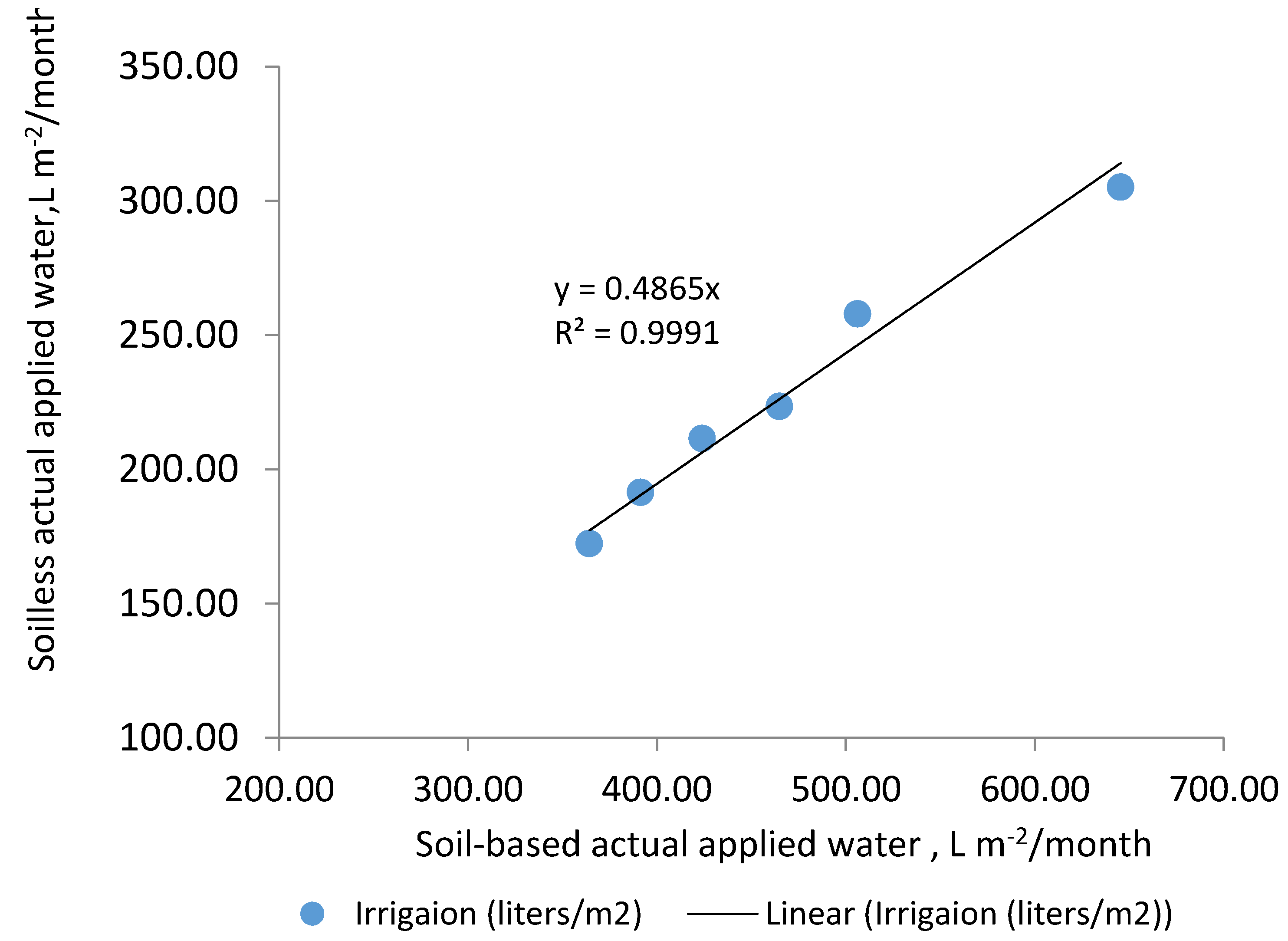 Preprints 89799 g003