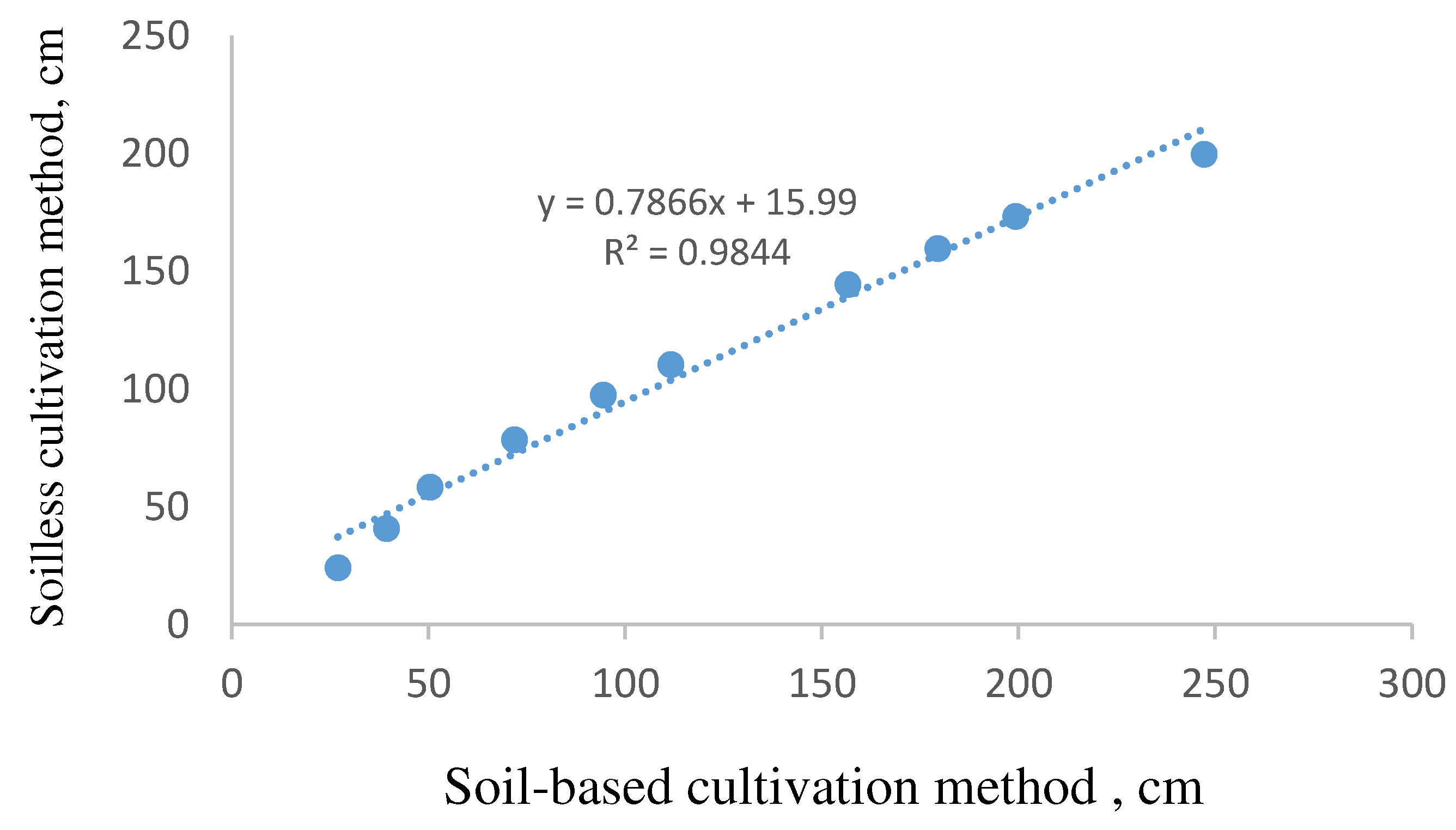 Preprints 89799 g004