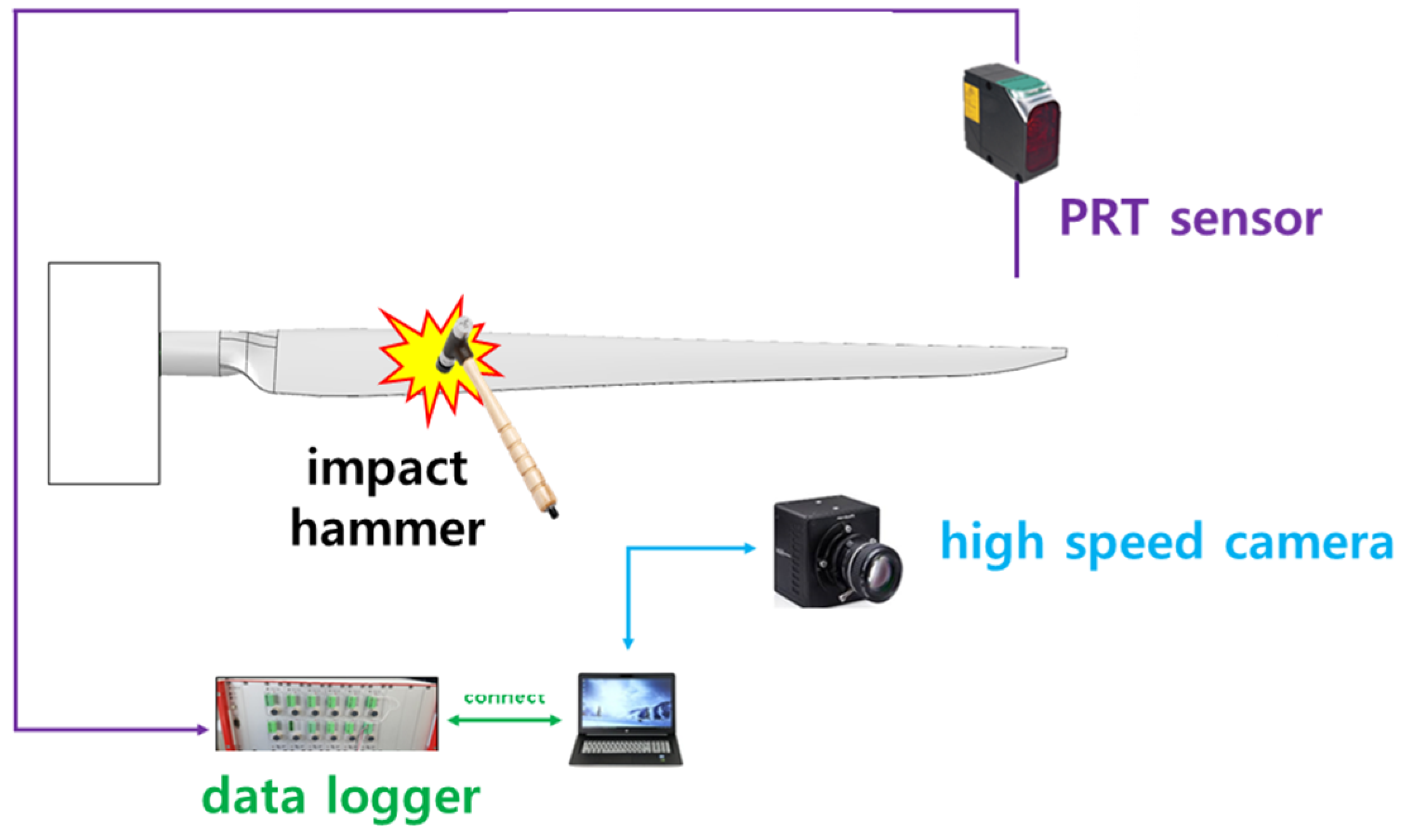 Preprints 107450 g005