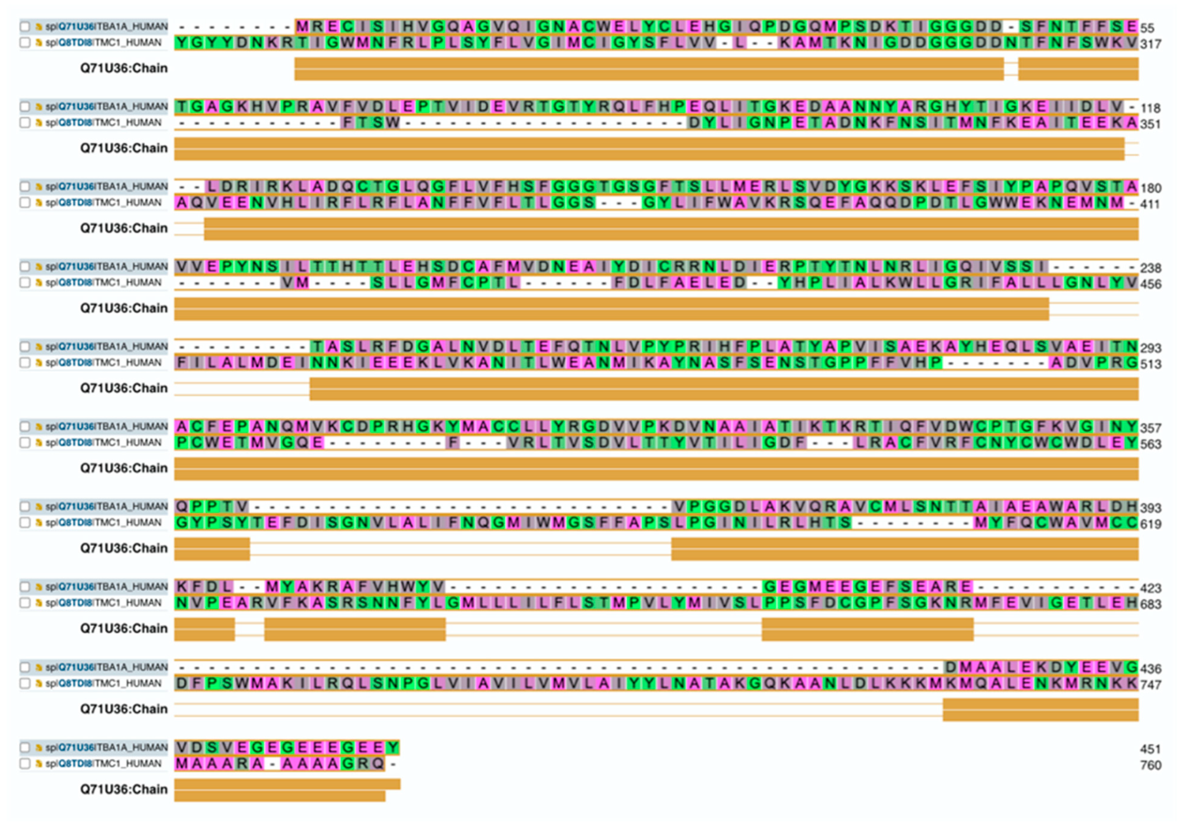 Preprints 79142 g004