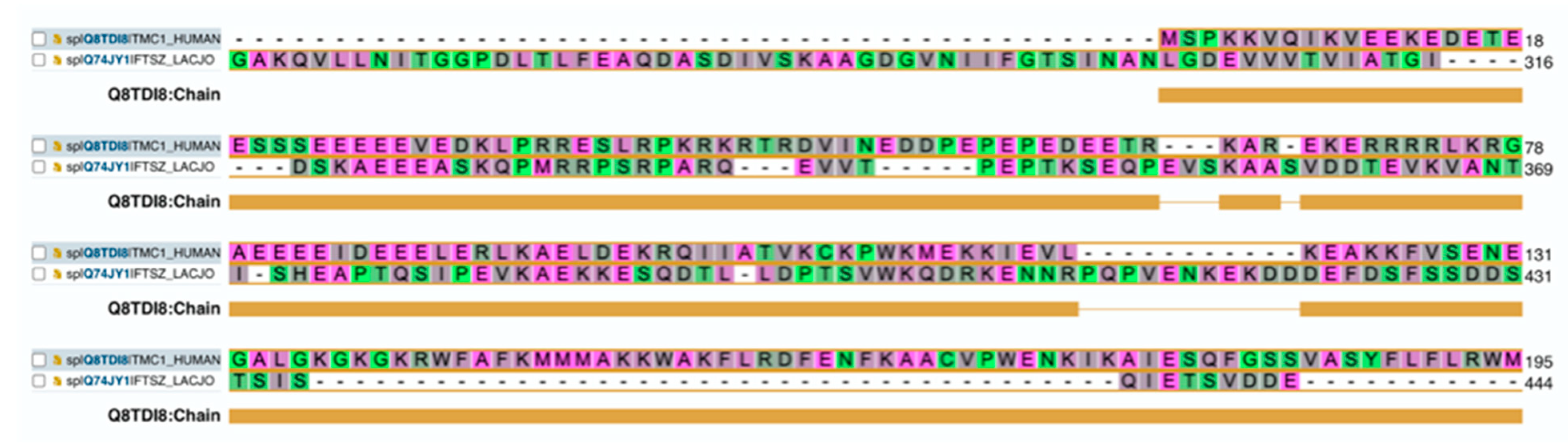 Preprints 79142 g006