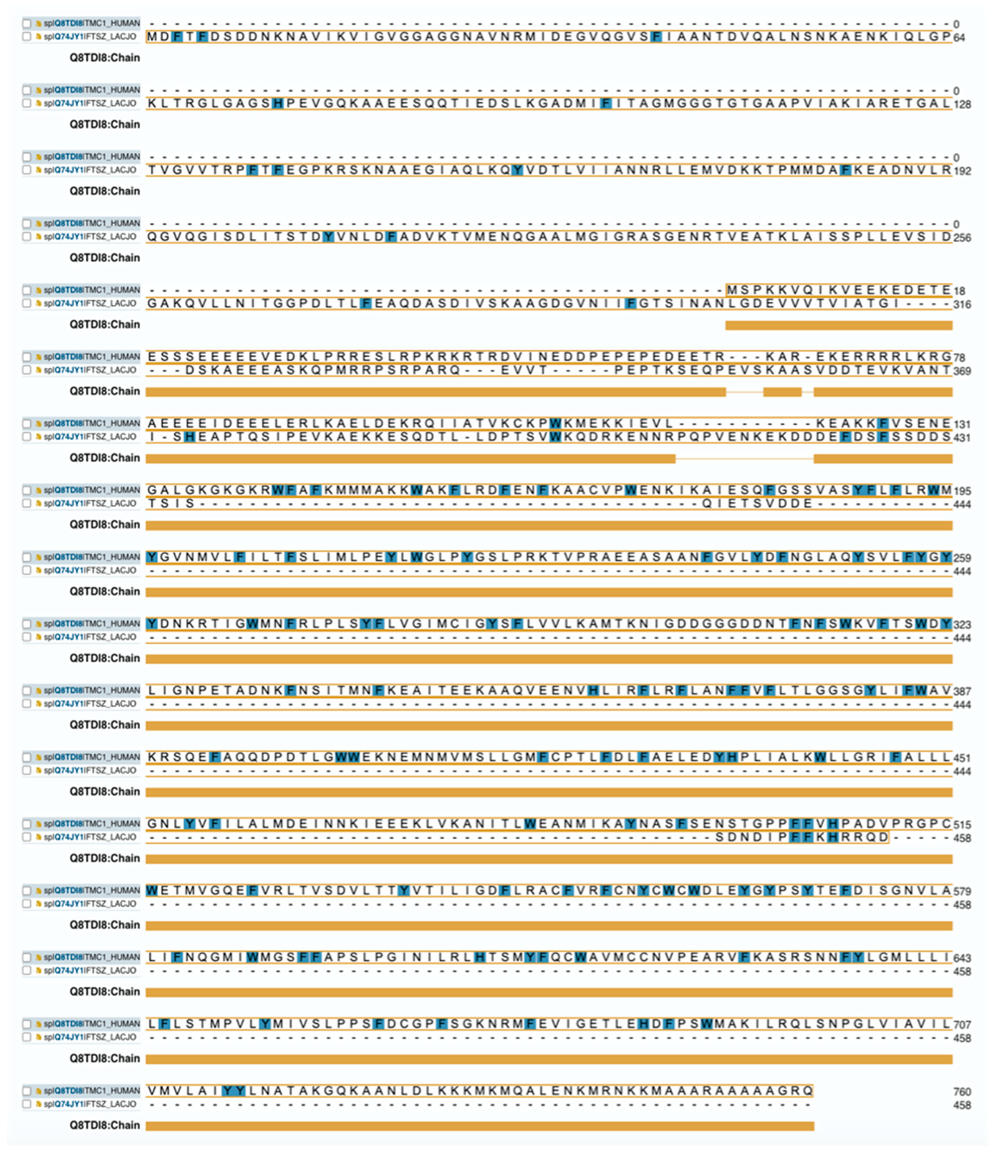 Preprints 79142 g007