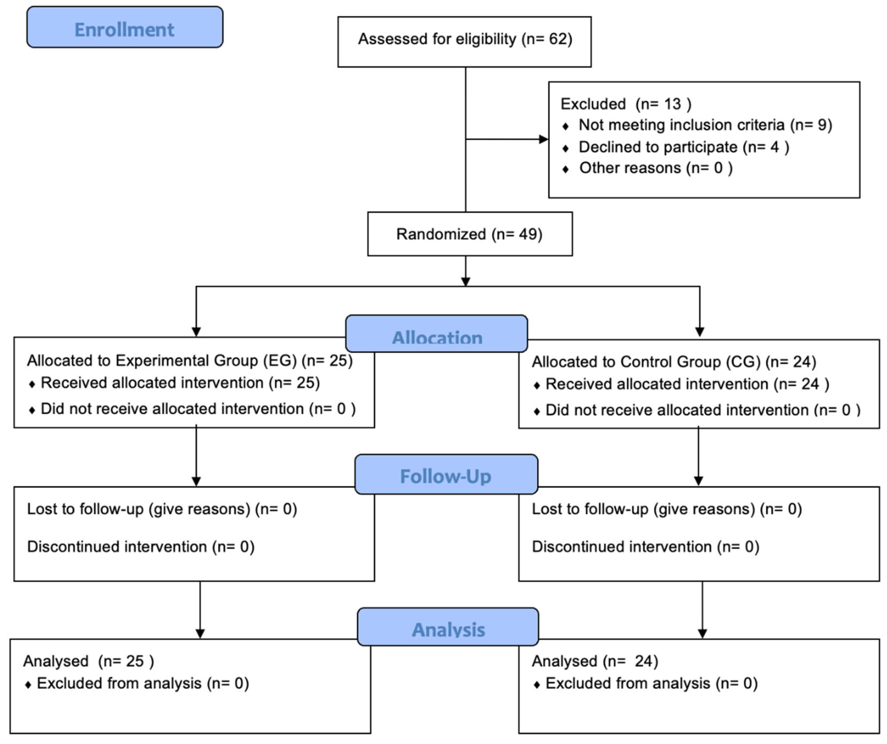 Preprints 98087 g001