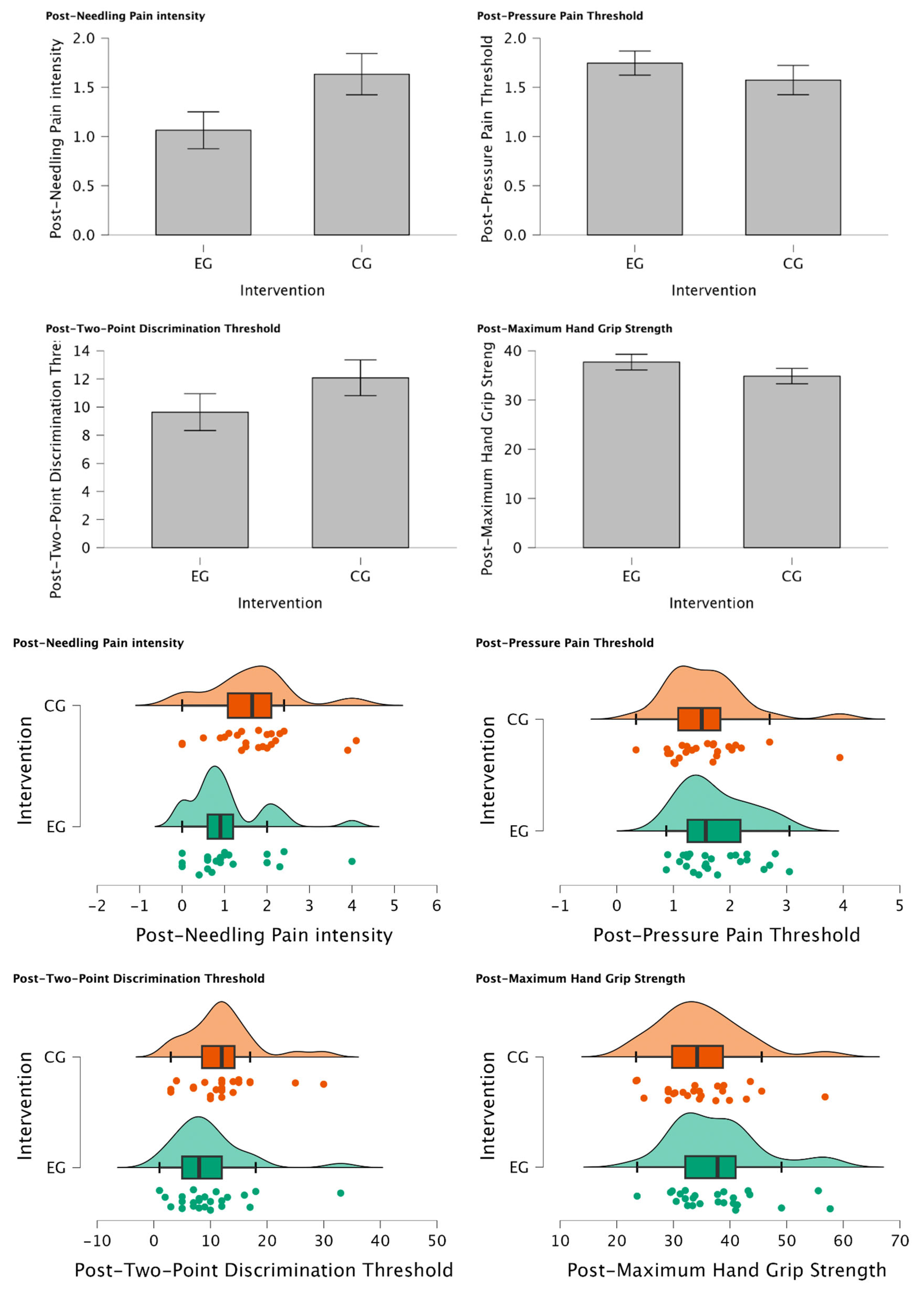 Preprints 98087 g002a