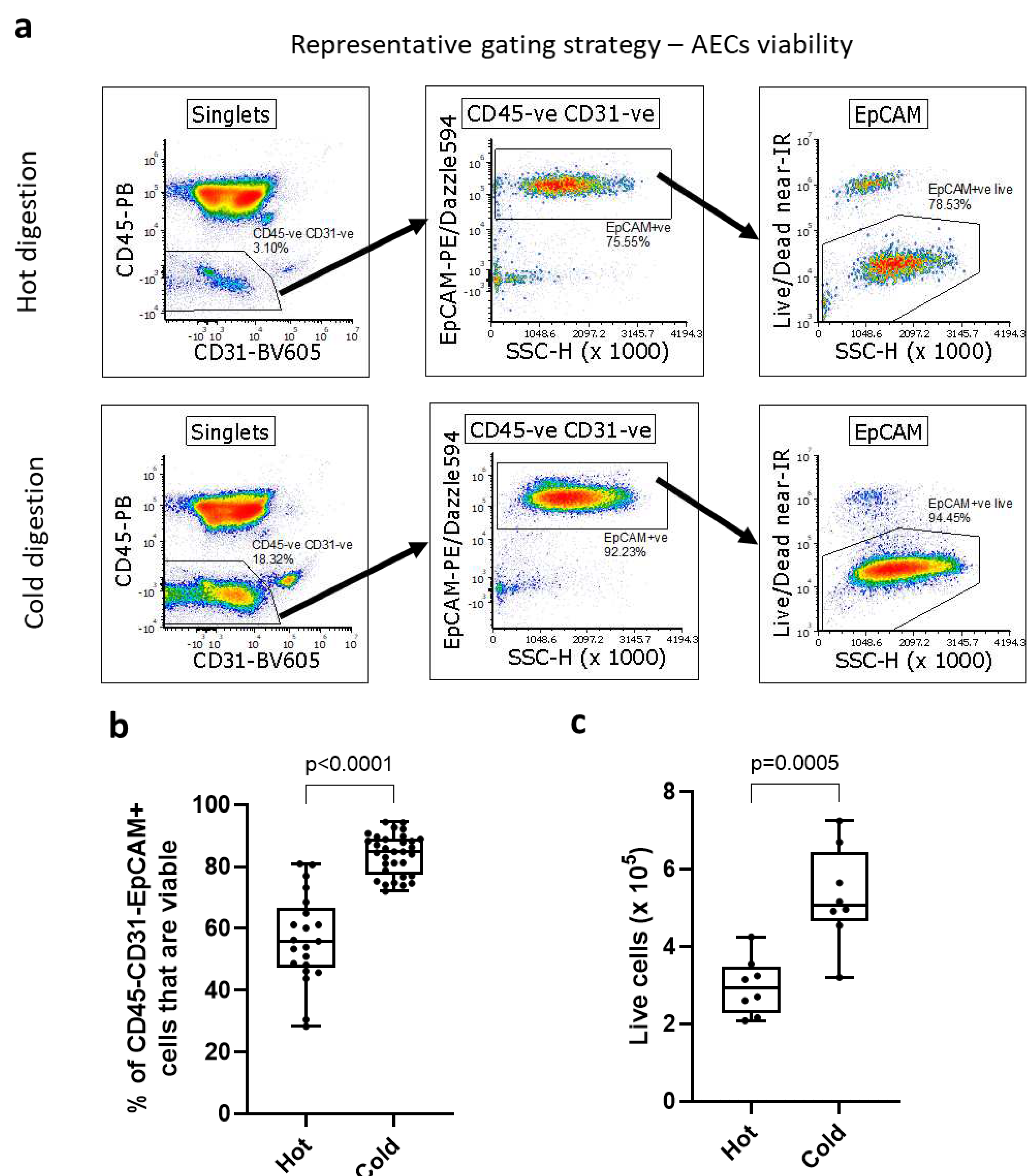 Preprints 79111 g002a