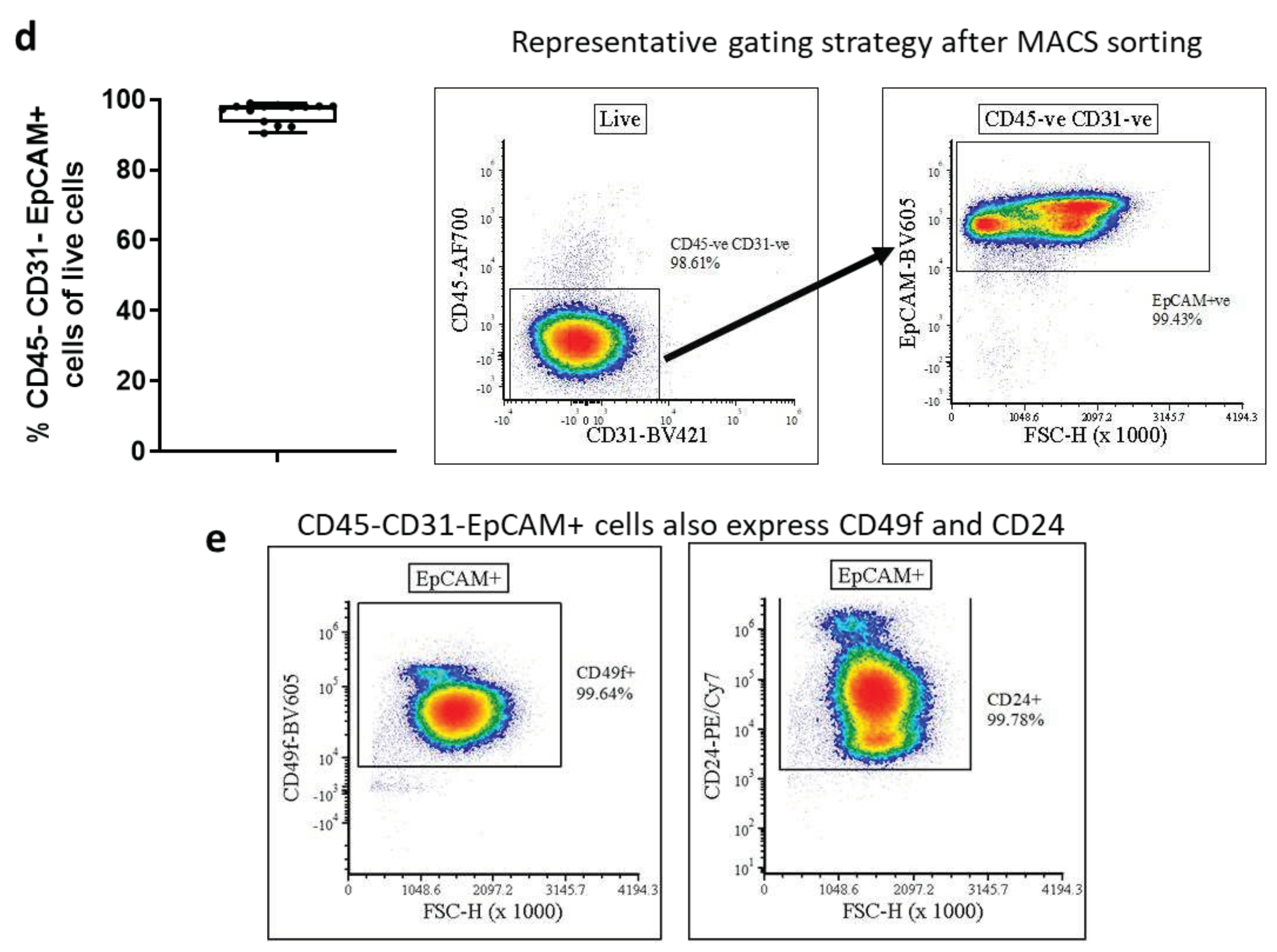 Preprints 79111 g002b