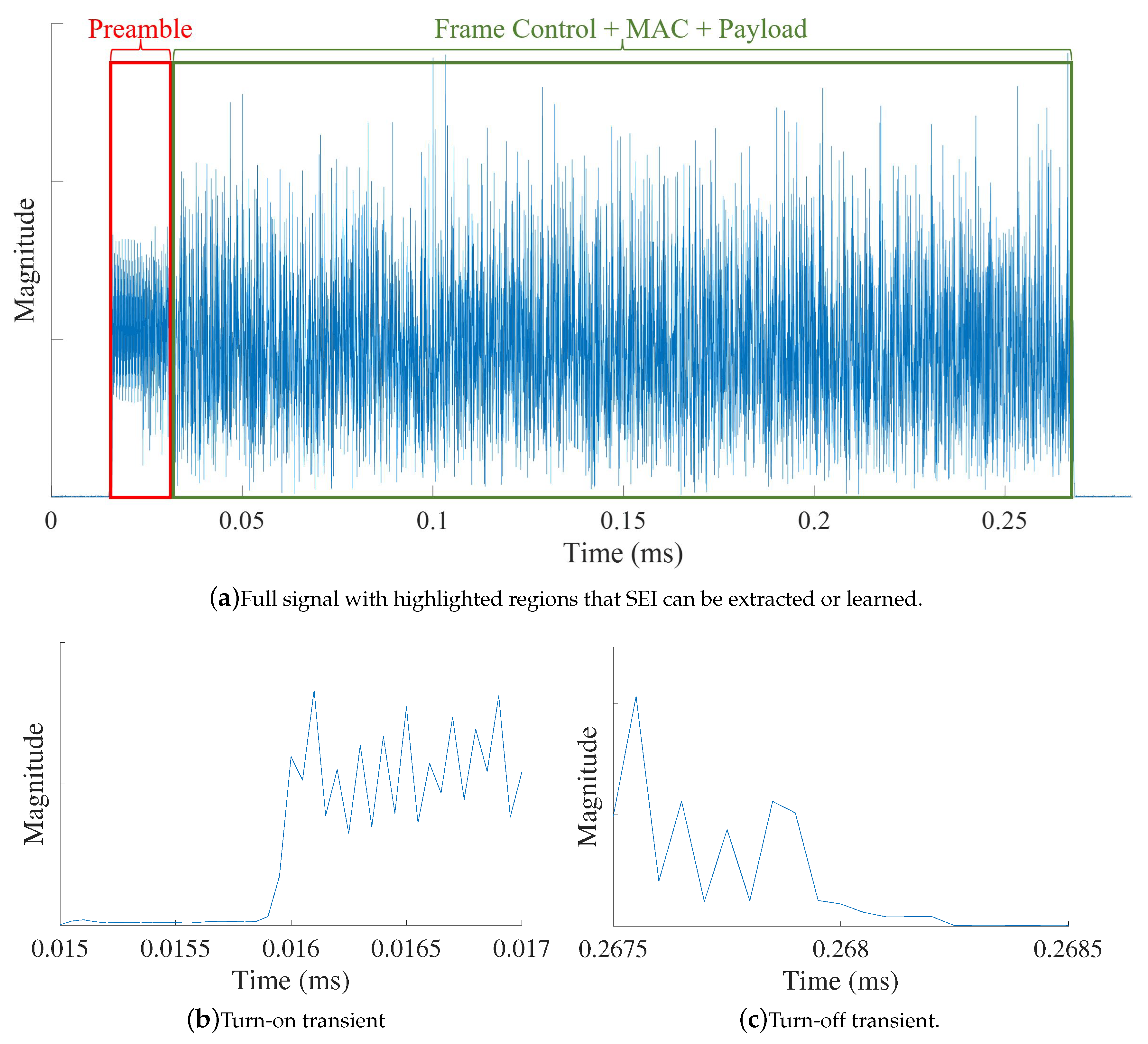 Preprints 79711 g002