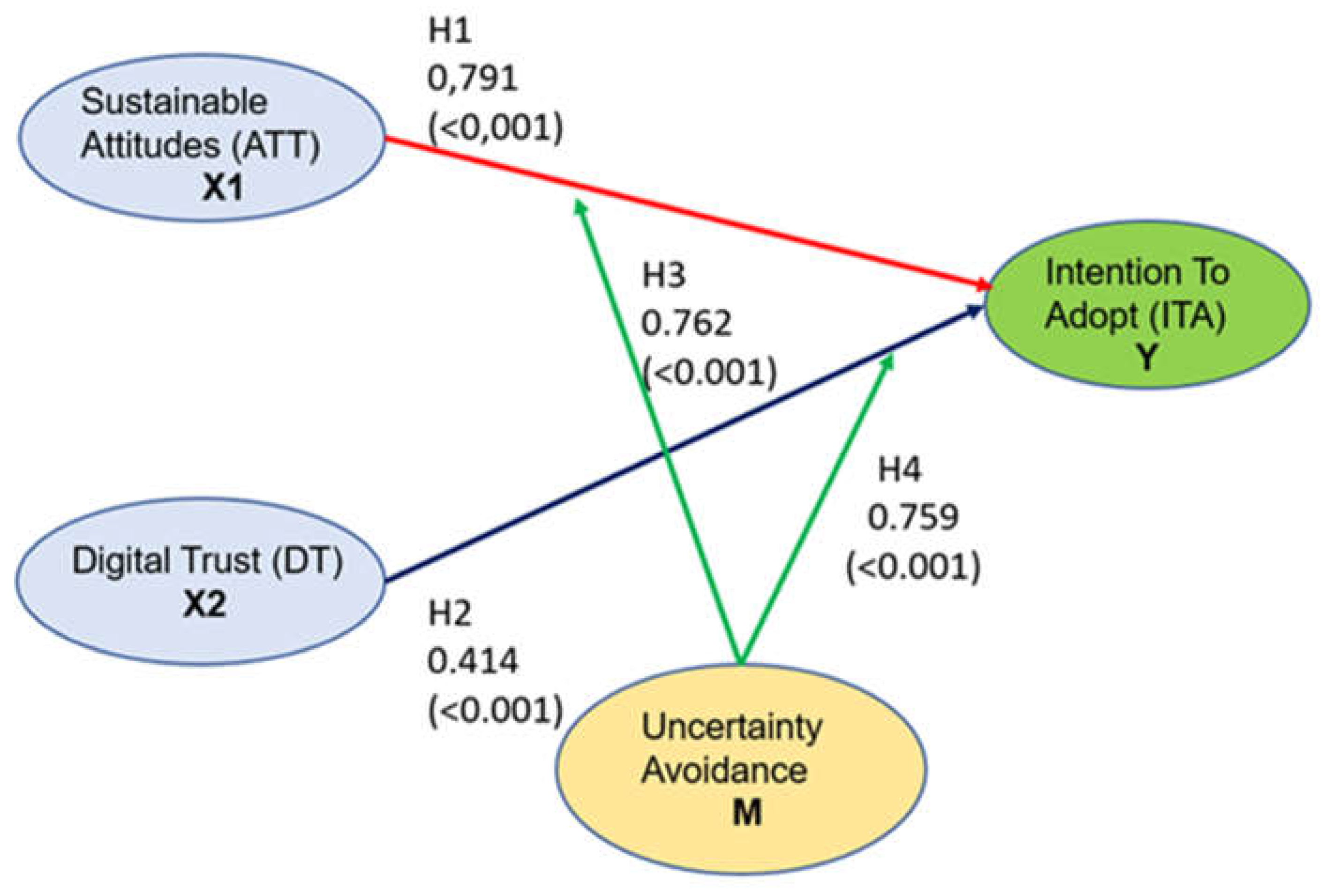 Preprints 105587 g001