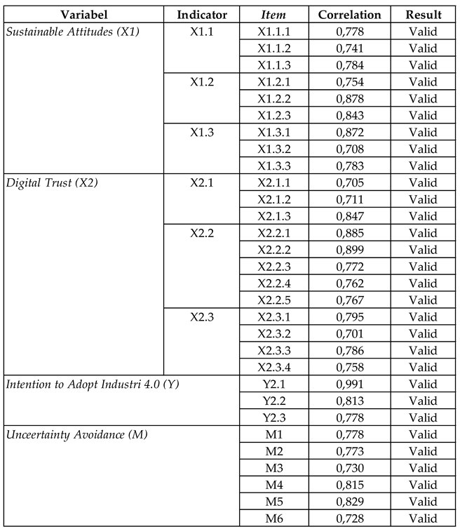 Preprints 105587 i001