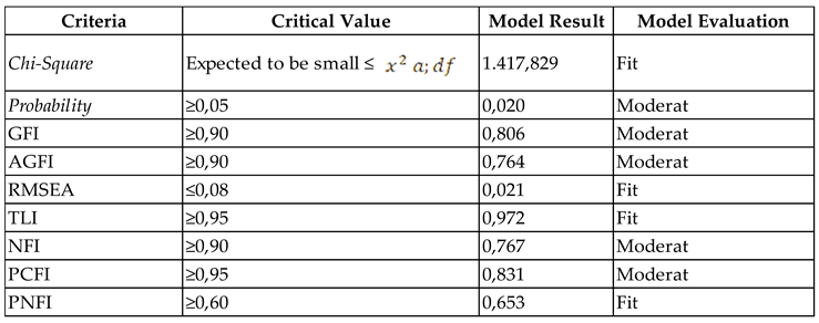 Preprints 105587 i004