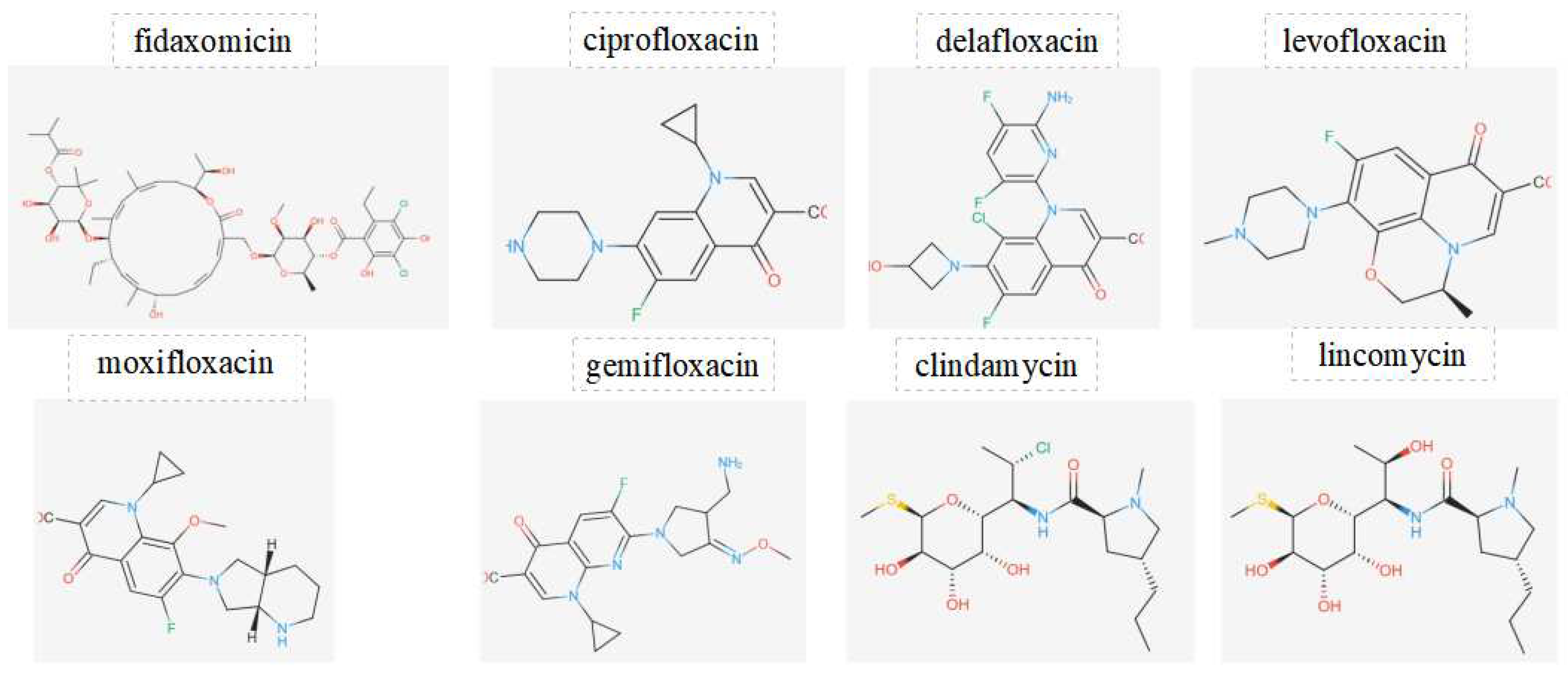 Preprints 92889 g005