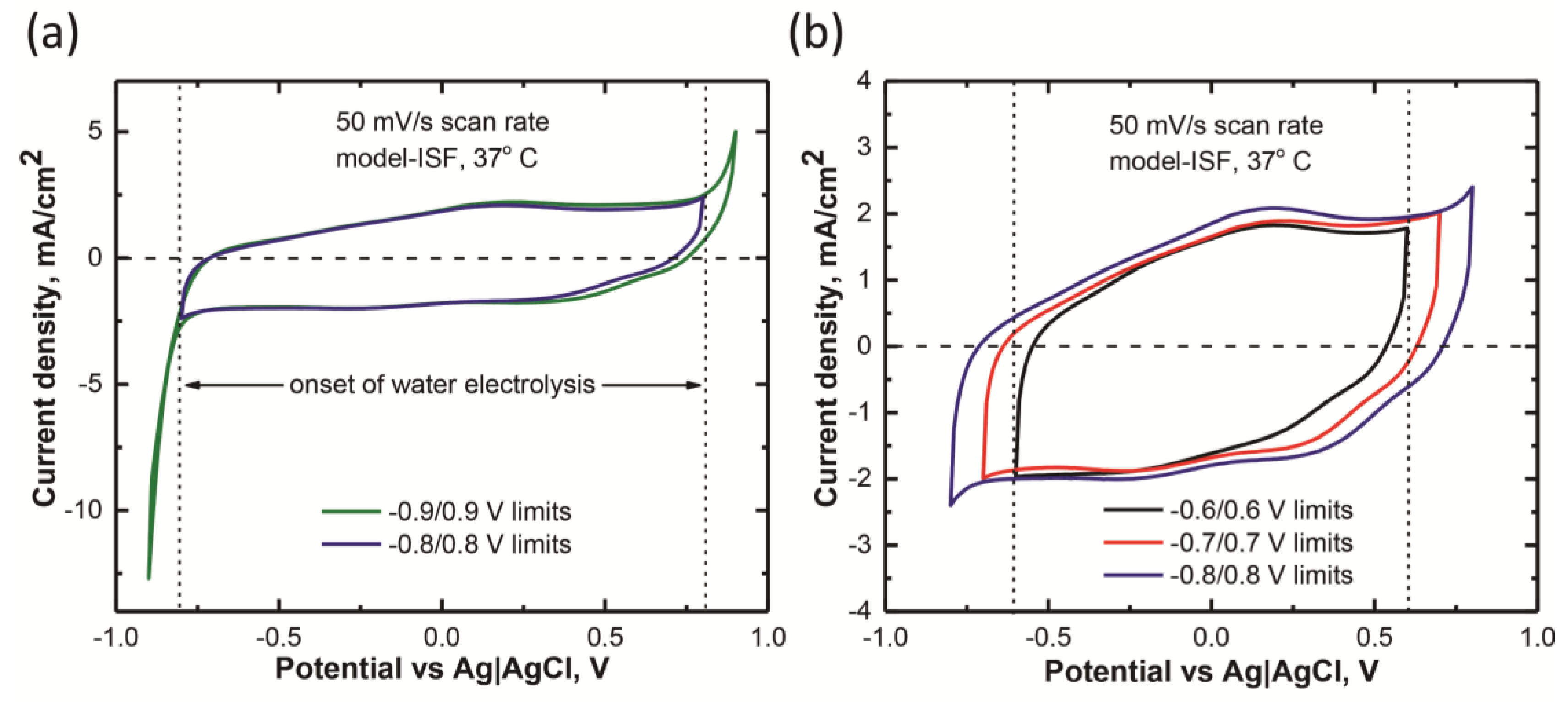 Preprints 76421 g003