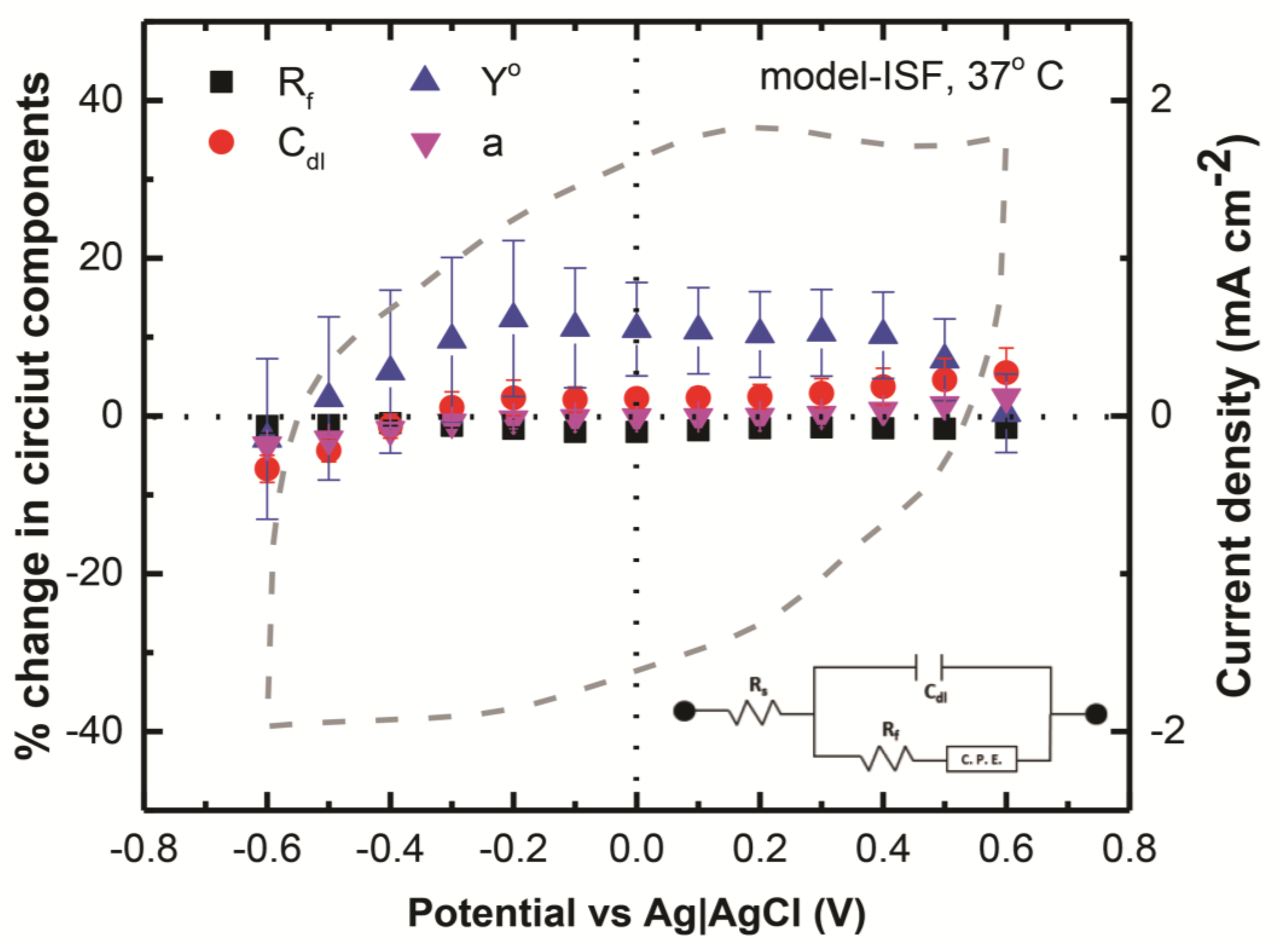 Preprints 76421 g006