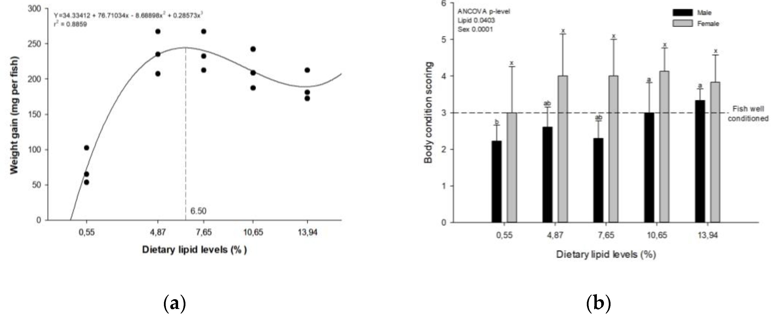 Preprints 94547 g001