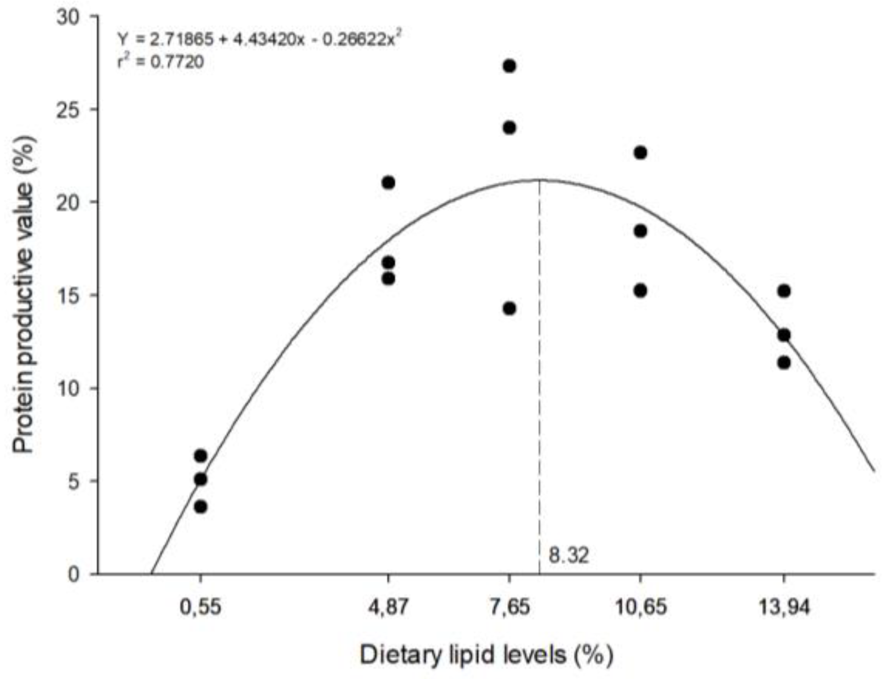 Preprints 94547 g003