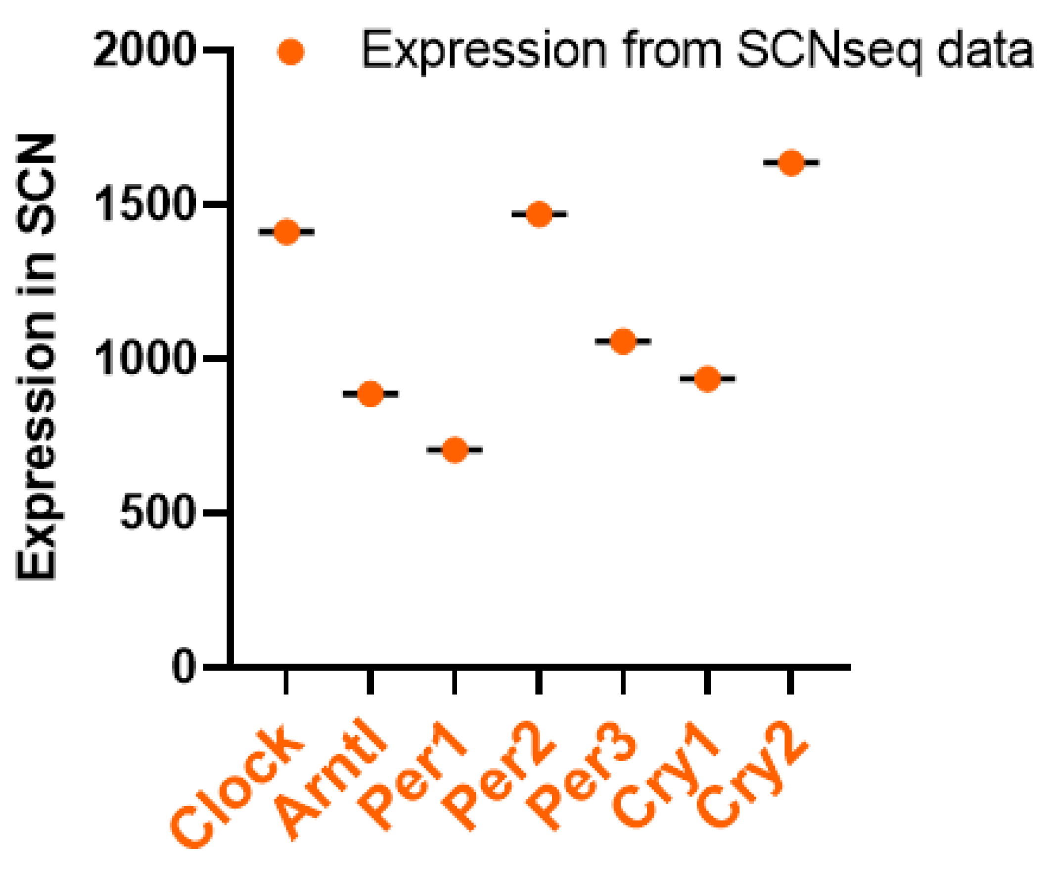 Preprints 89630 g001