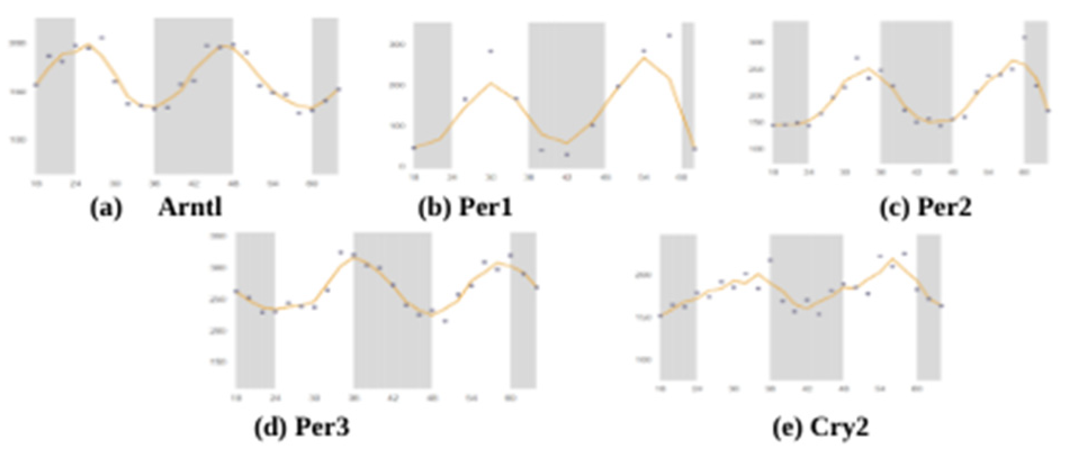 Preprints 89630 g002