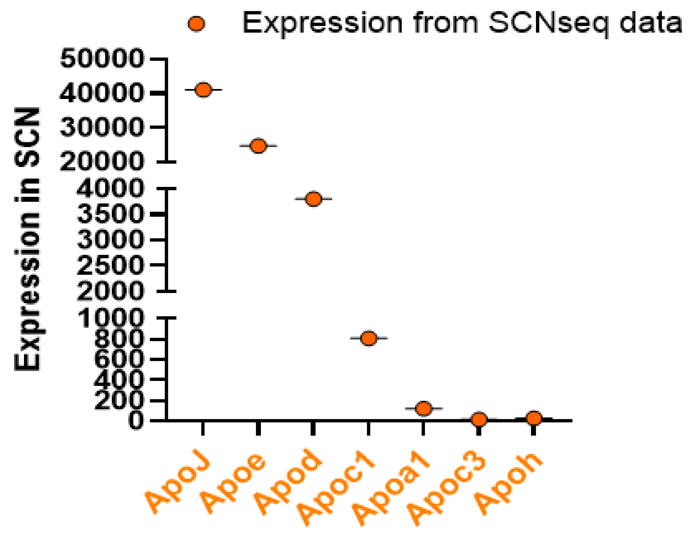 Preprints 89630 g003