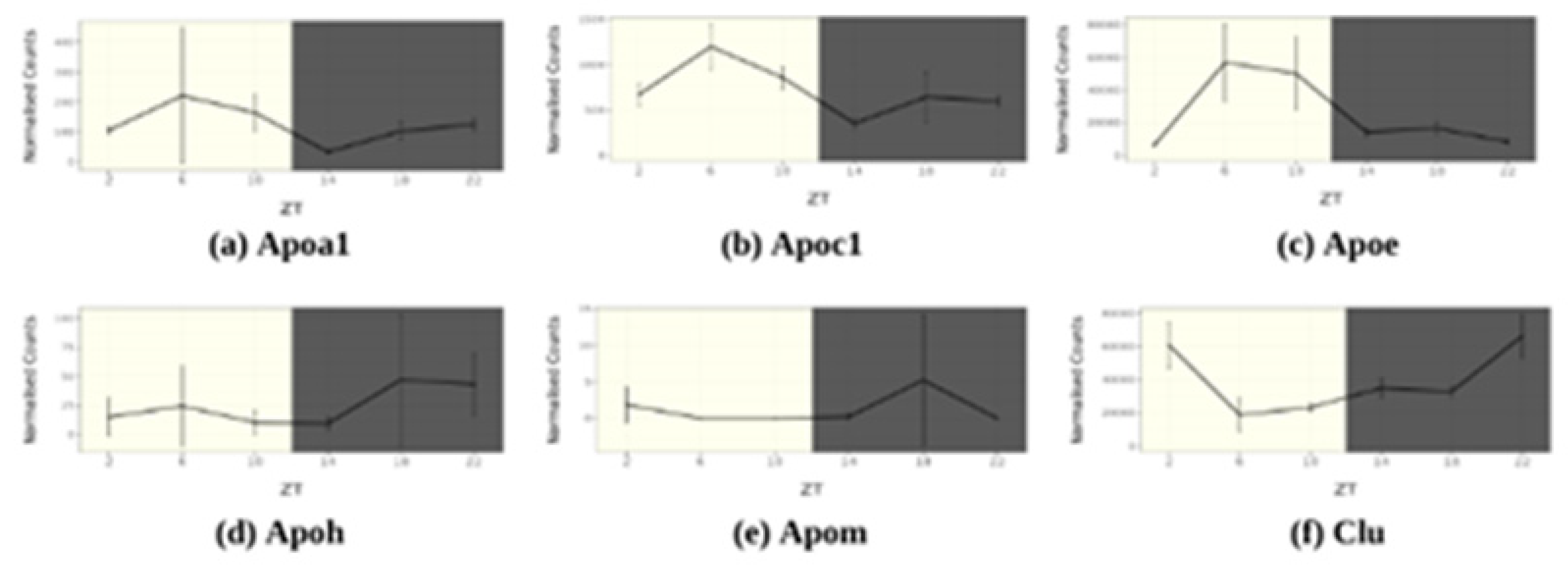 Preprints 89630 g004