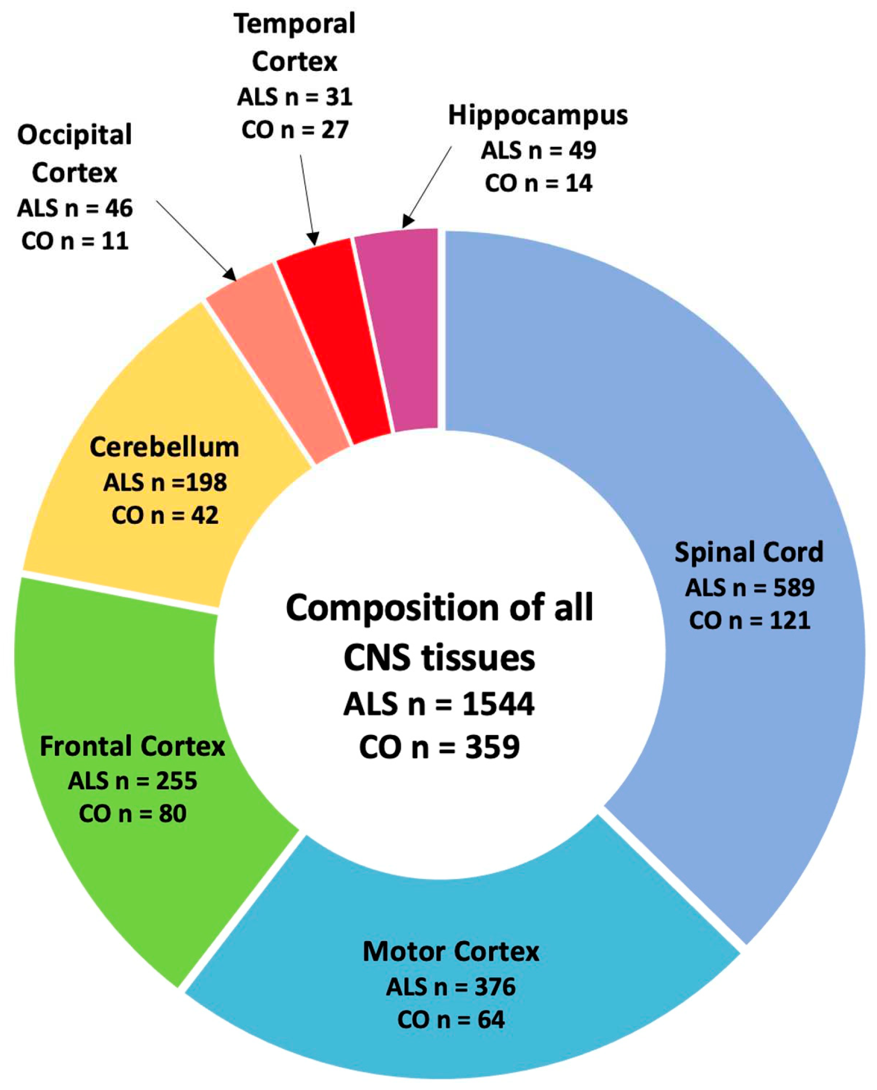 Preprints 94217 g002